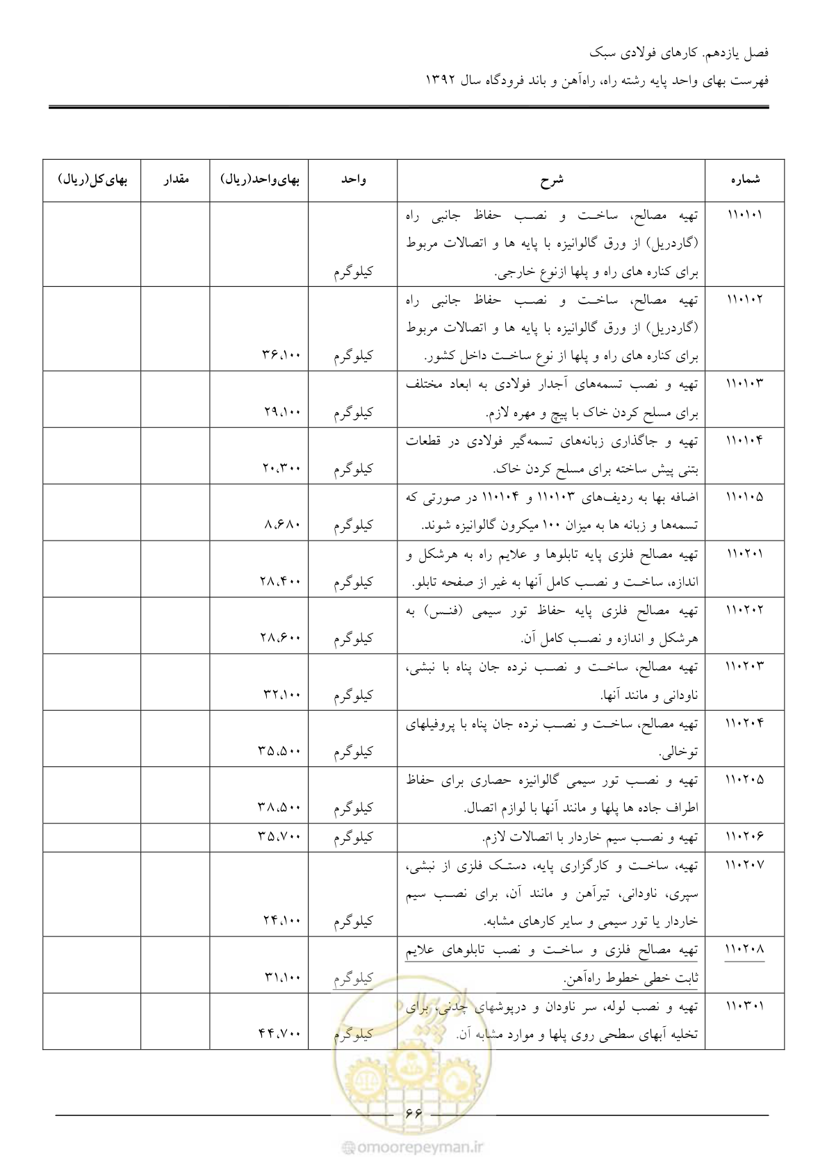 صفحه 69 از 135
