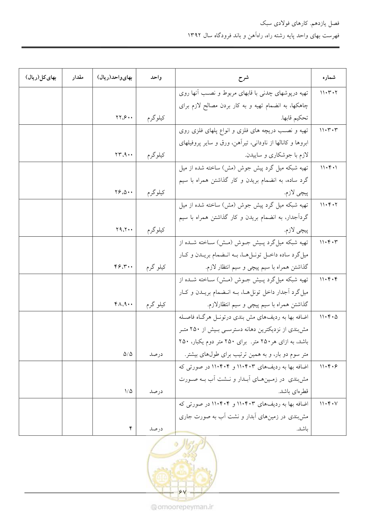 صفحه 70 از 135