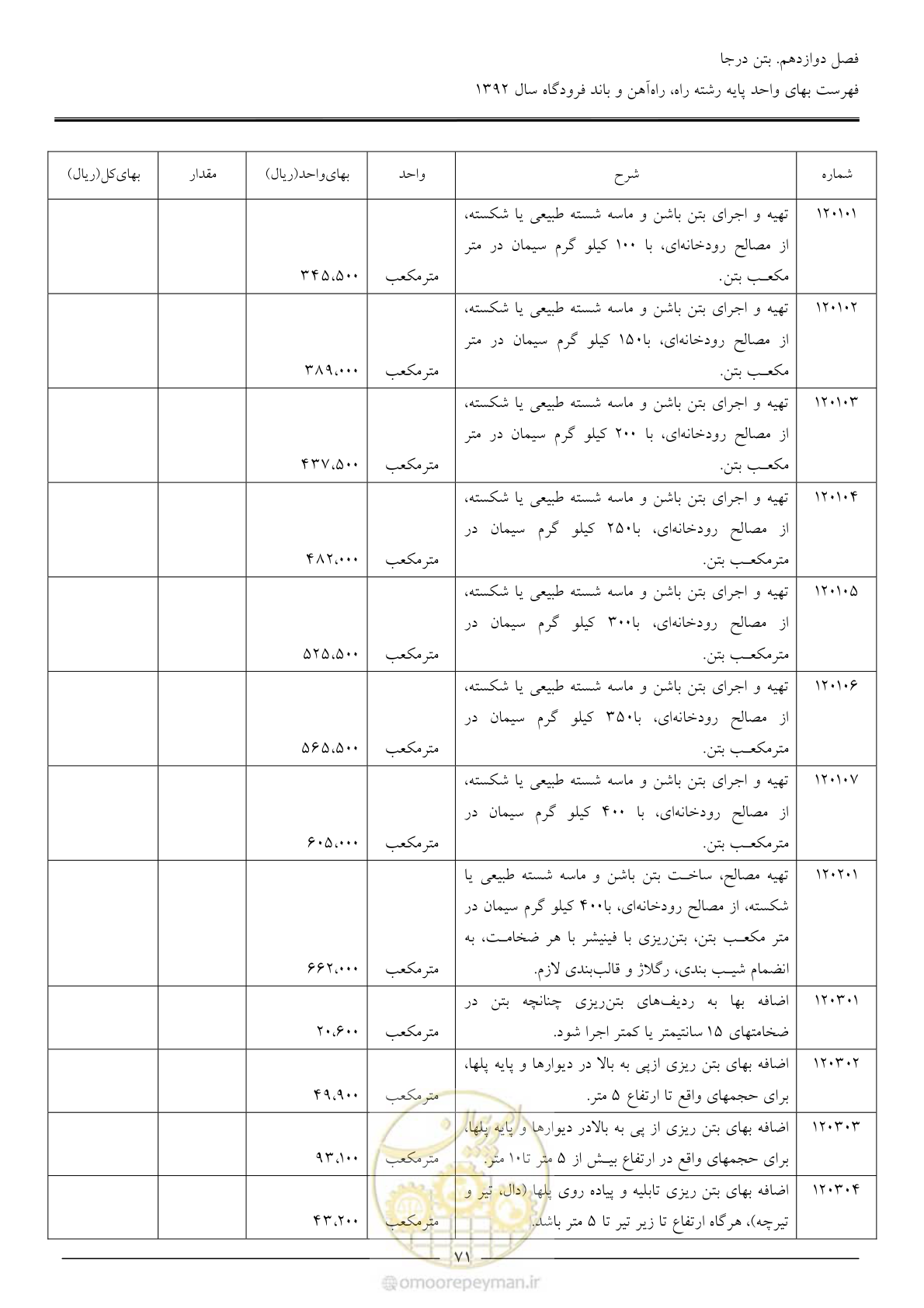 صفحه 74 از 135