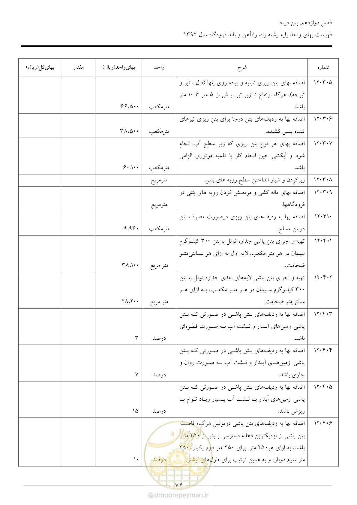 صفحه 75 از 135