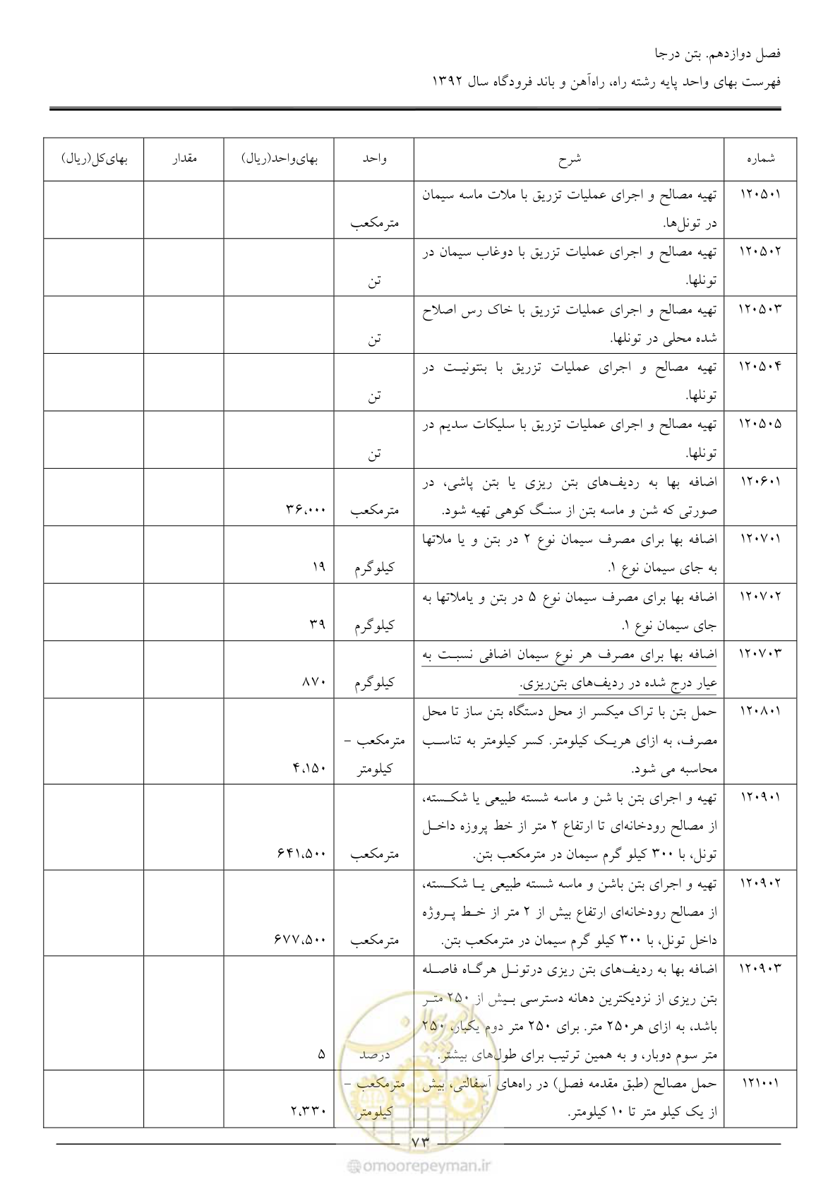 صفحه 76 از 135