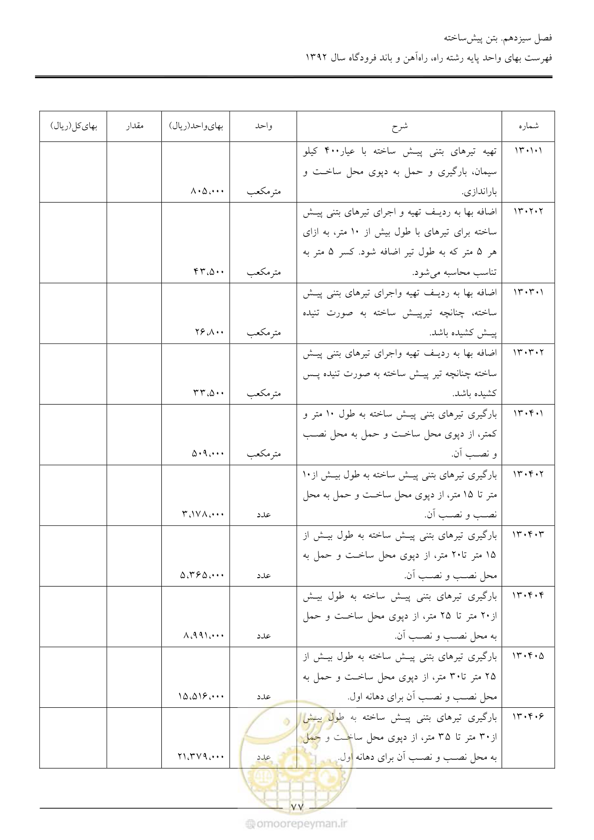 صفحه 80 از 135