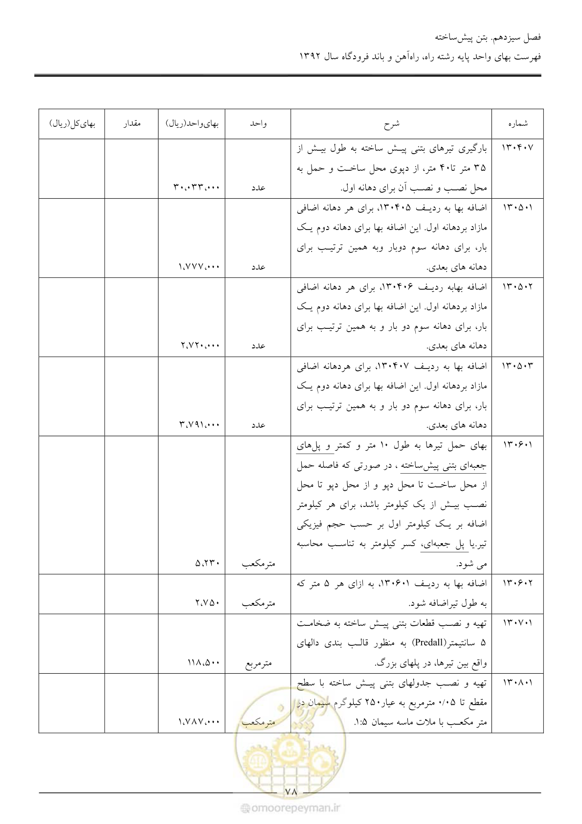 صفحه 81 از 135