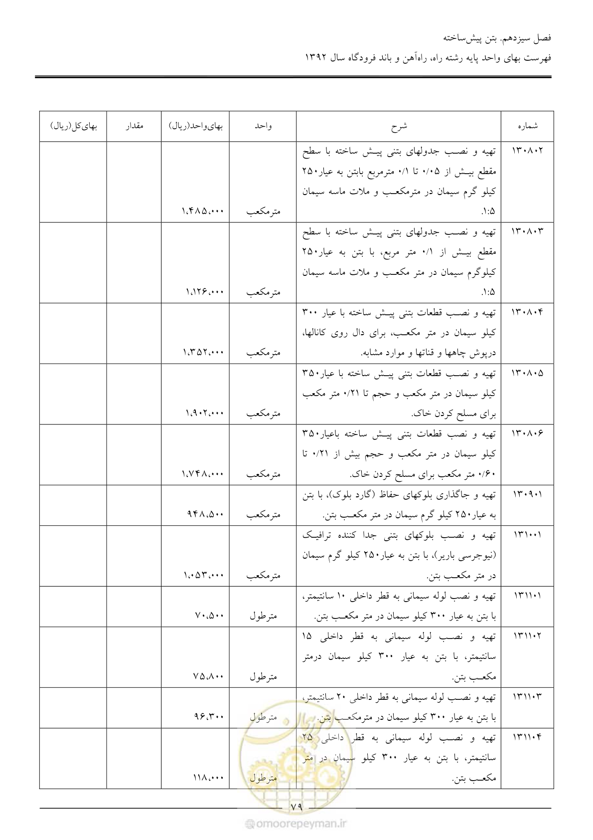 صفحه 82 از 135