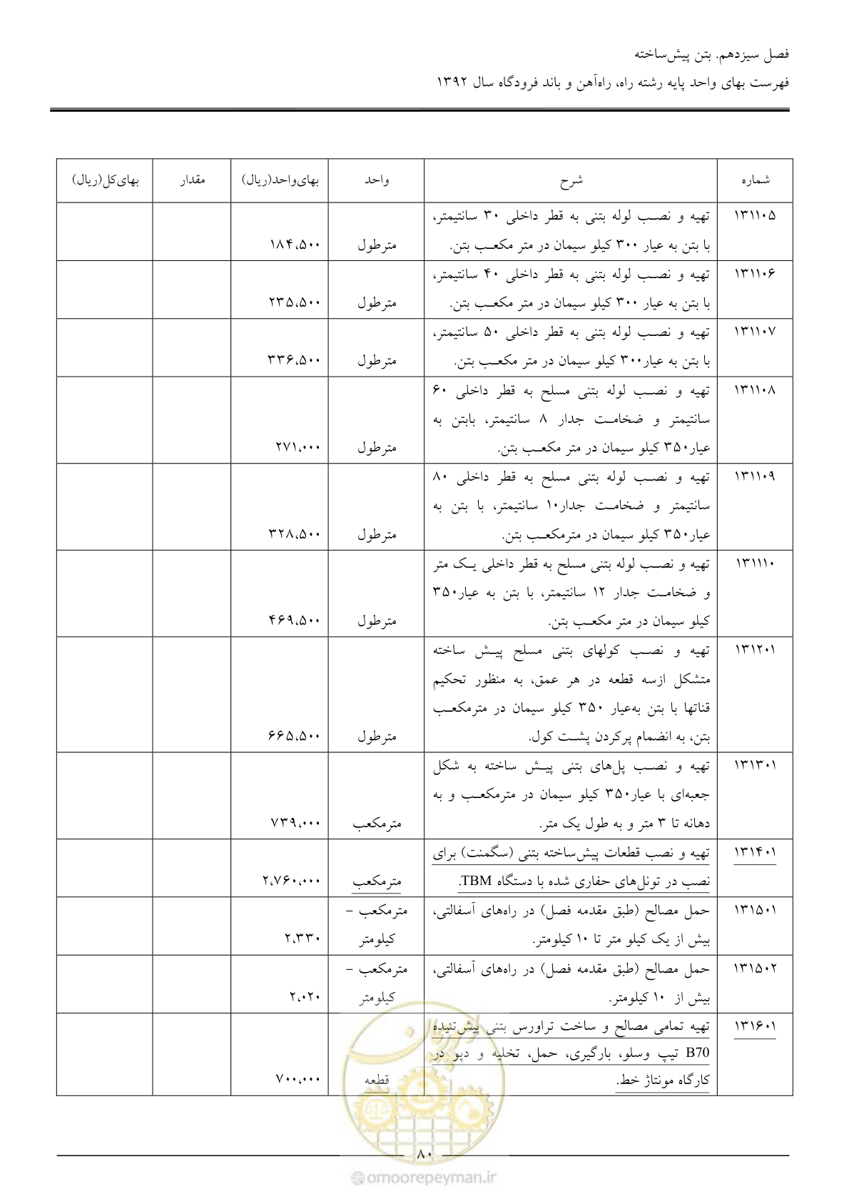 صفحه 83 از 135