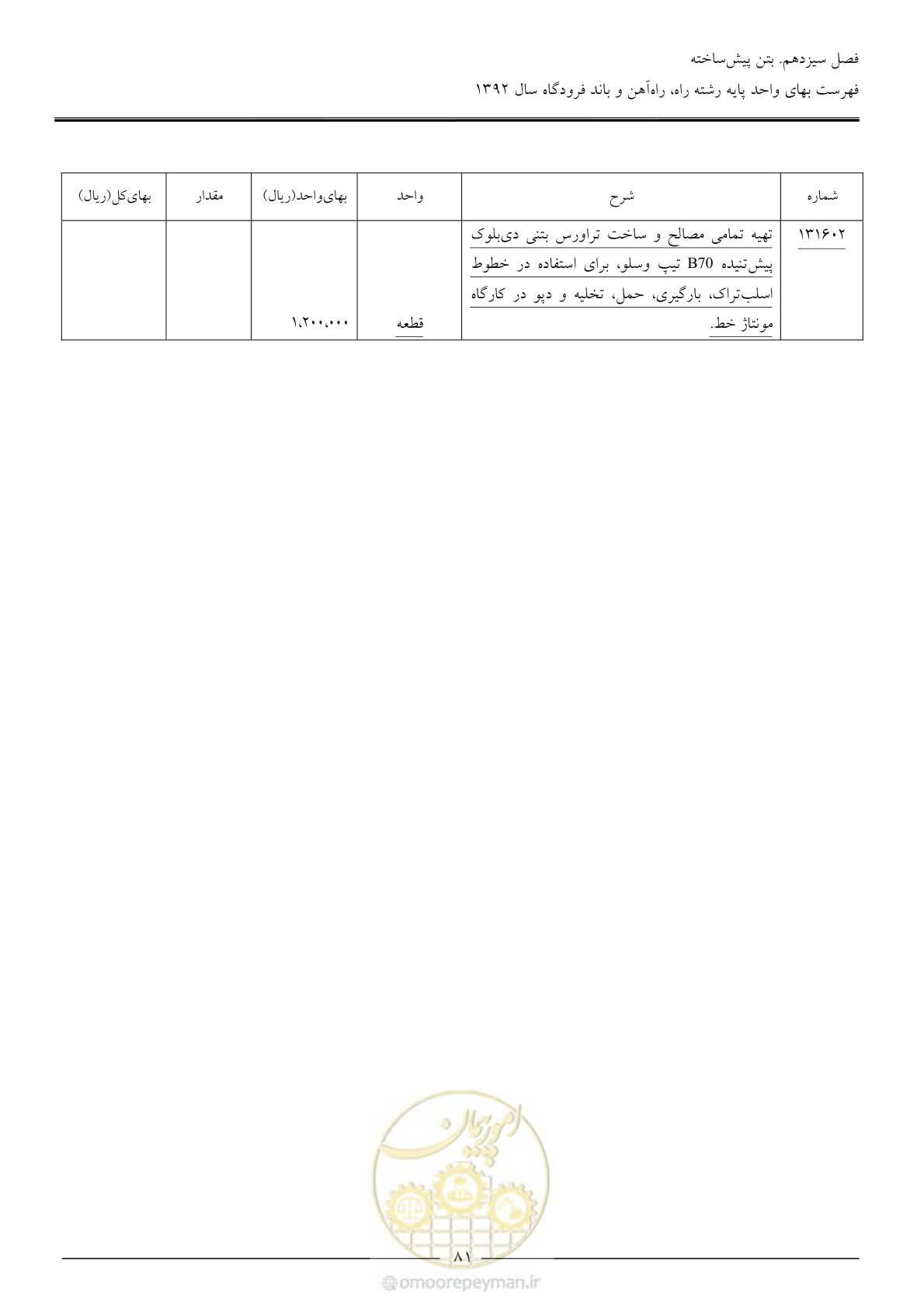 صفحه 84 از 135