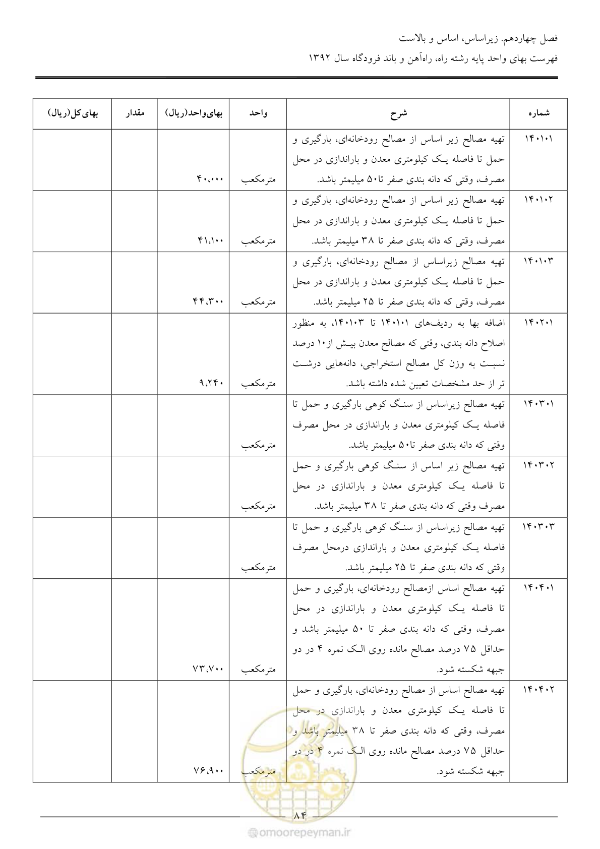 صفحه 87 از 135