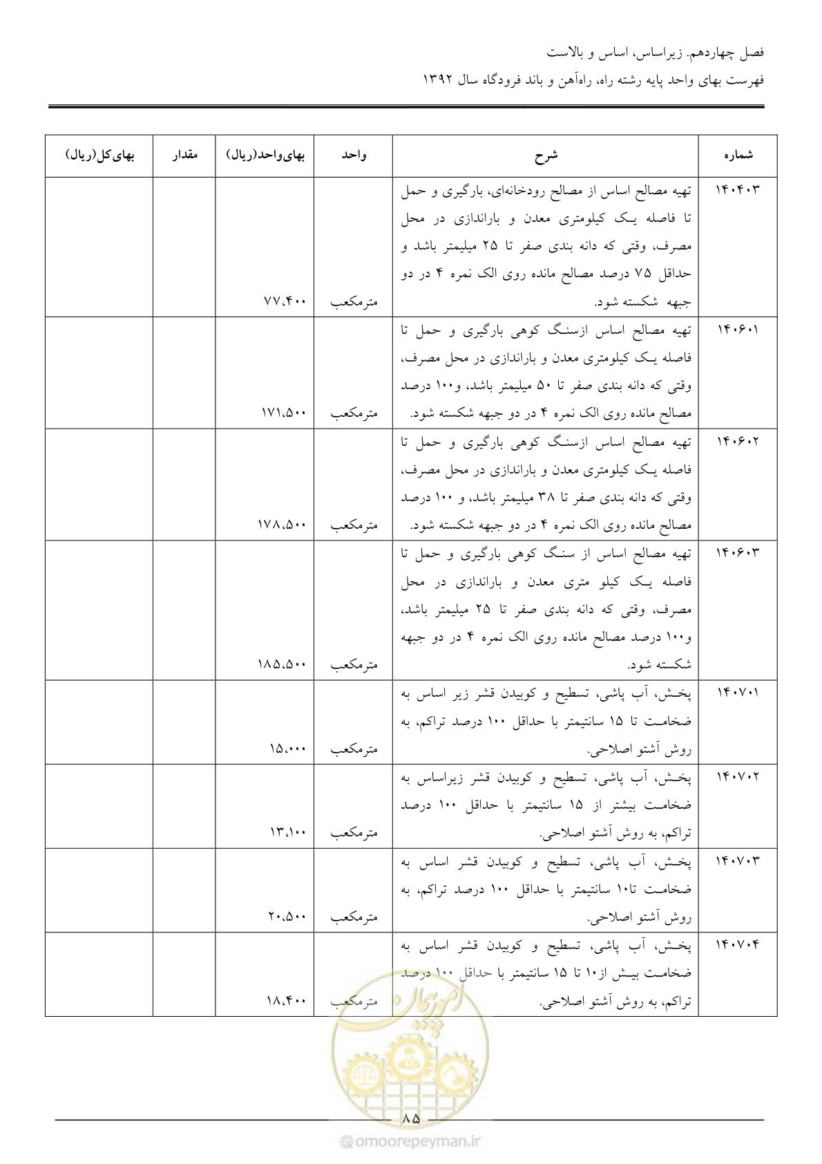 صفحه 88 از 135