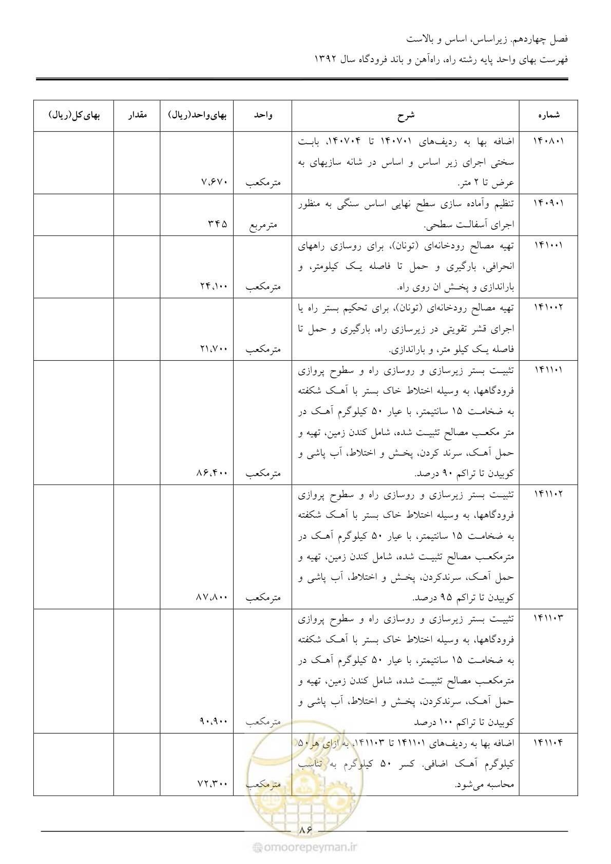 صفحه 89 از 135
