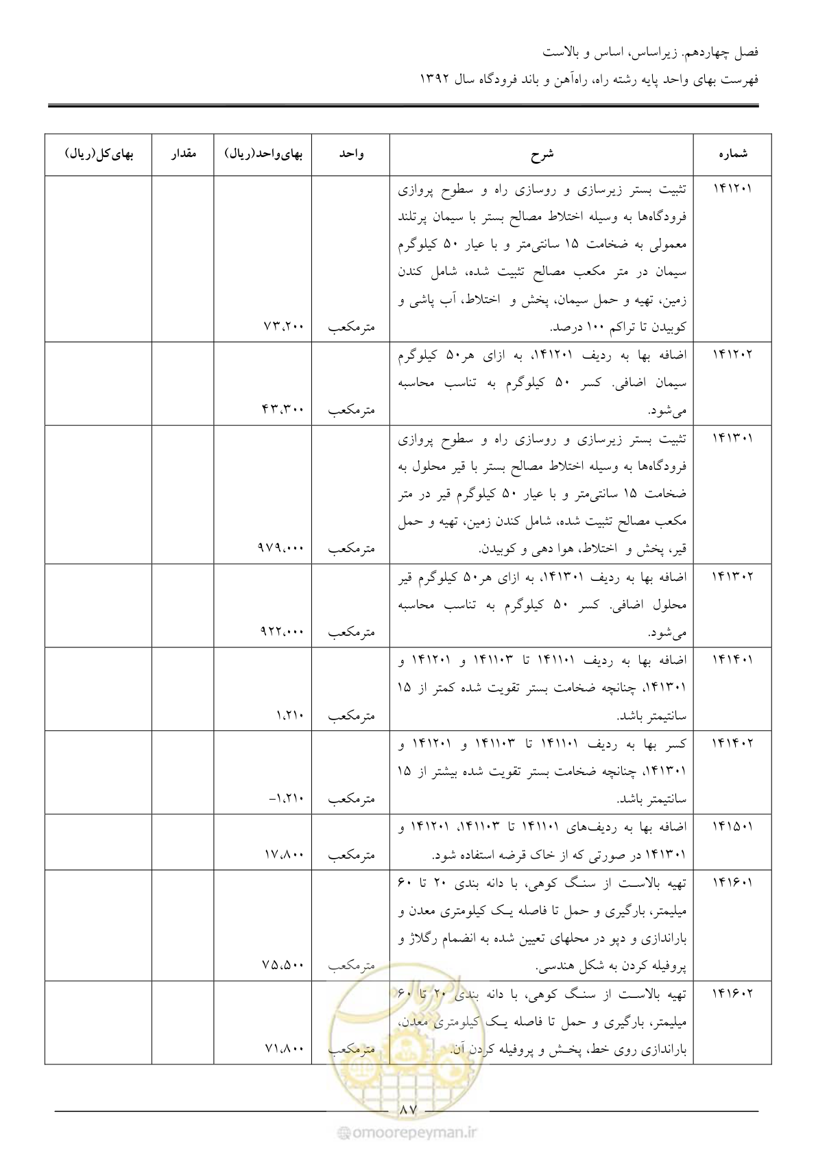 صفحه 90 از 135