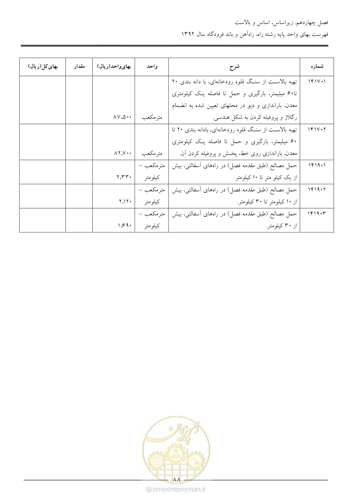 صفحه 91 از 135