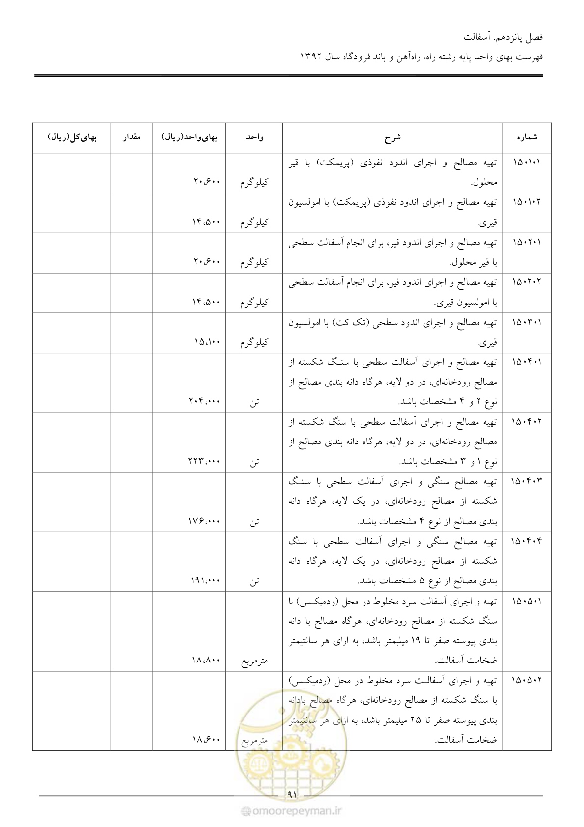 صفحه 94 از 135