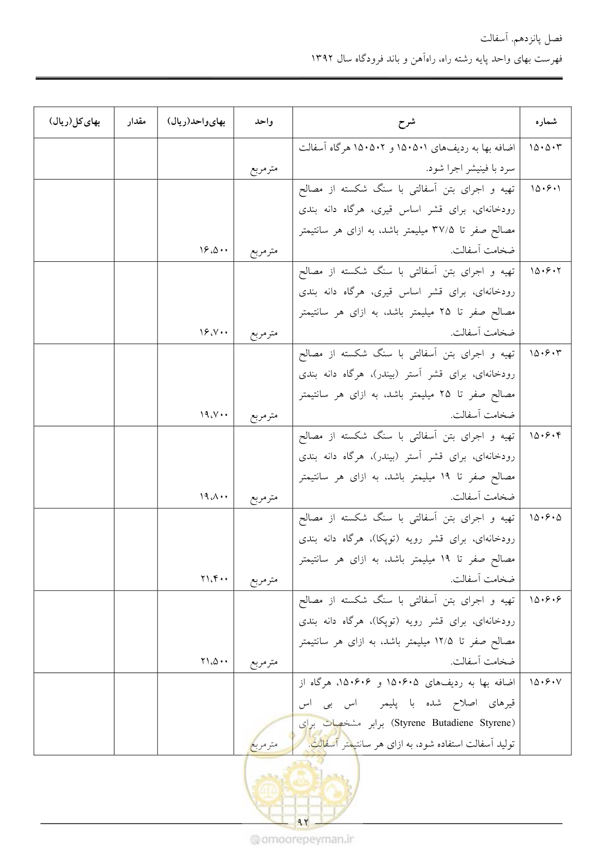 صفحه 95 از 135