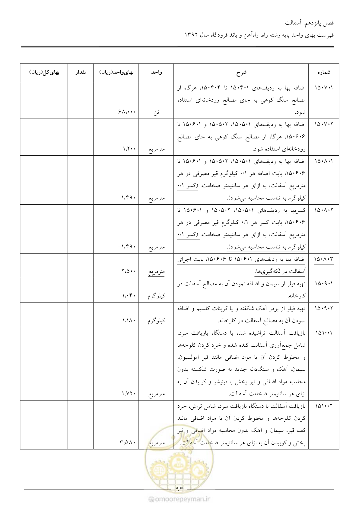 صفحه 96 از 135