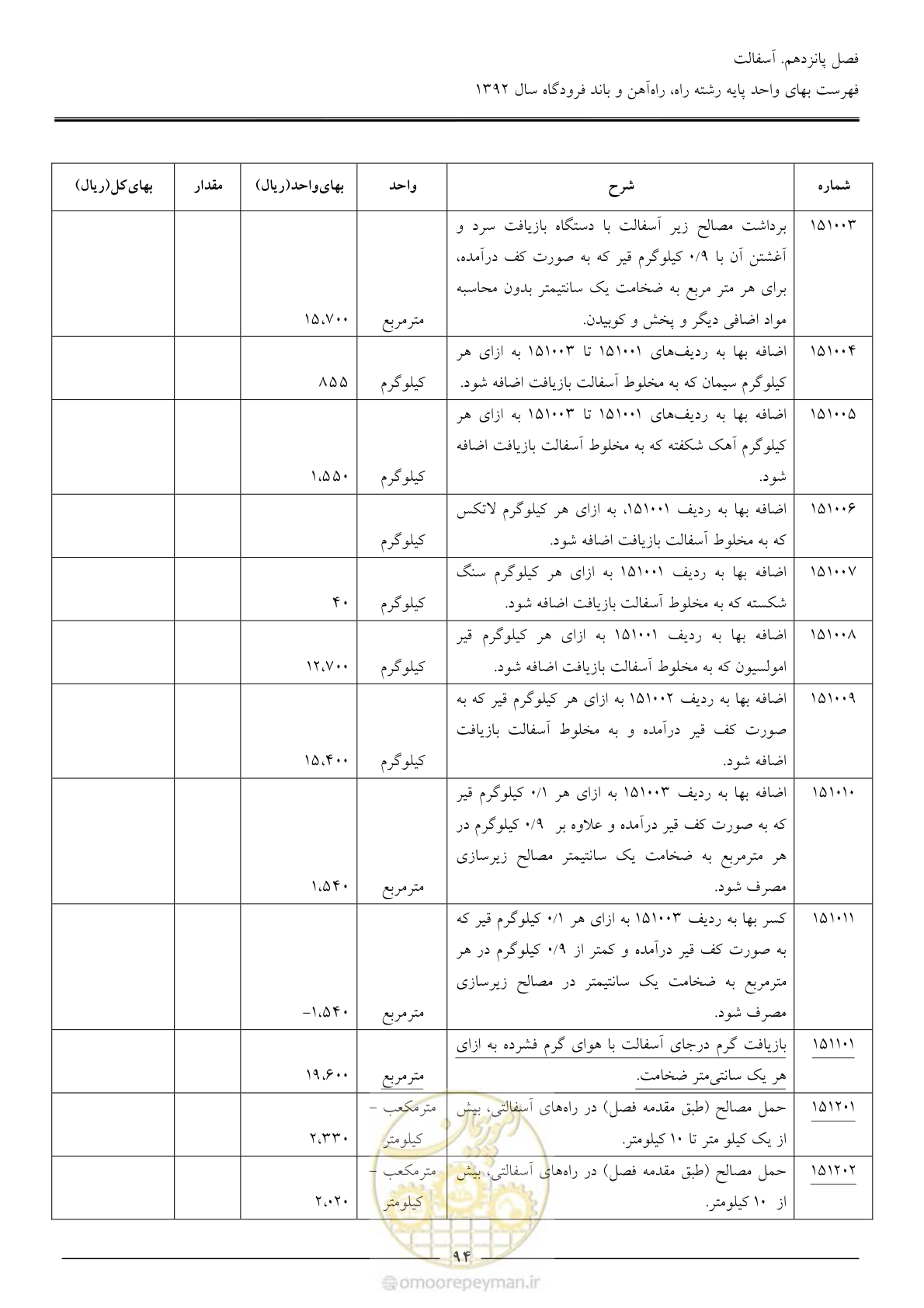 صفحه 97 از 135
