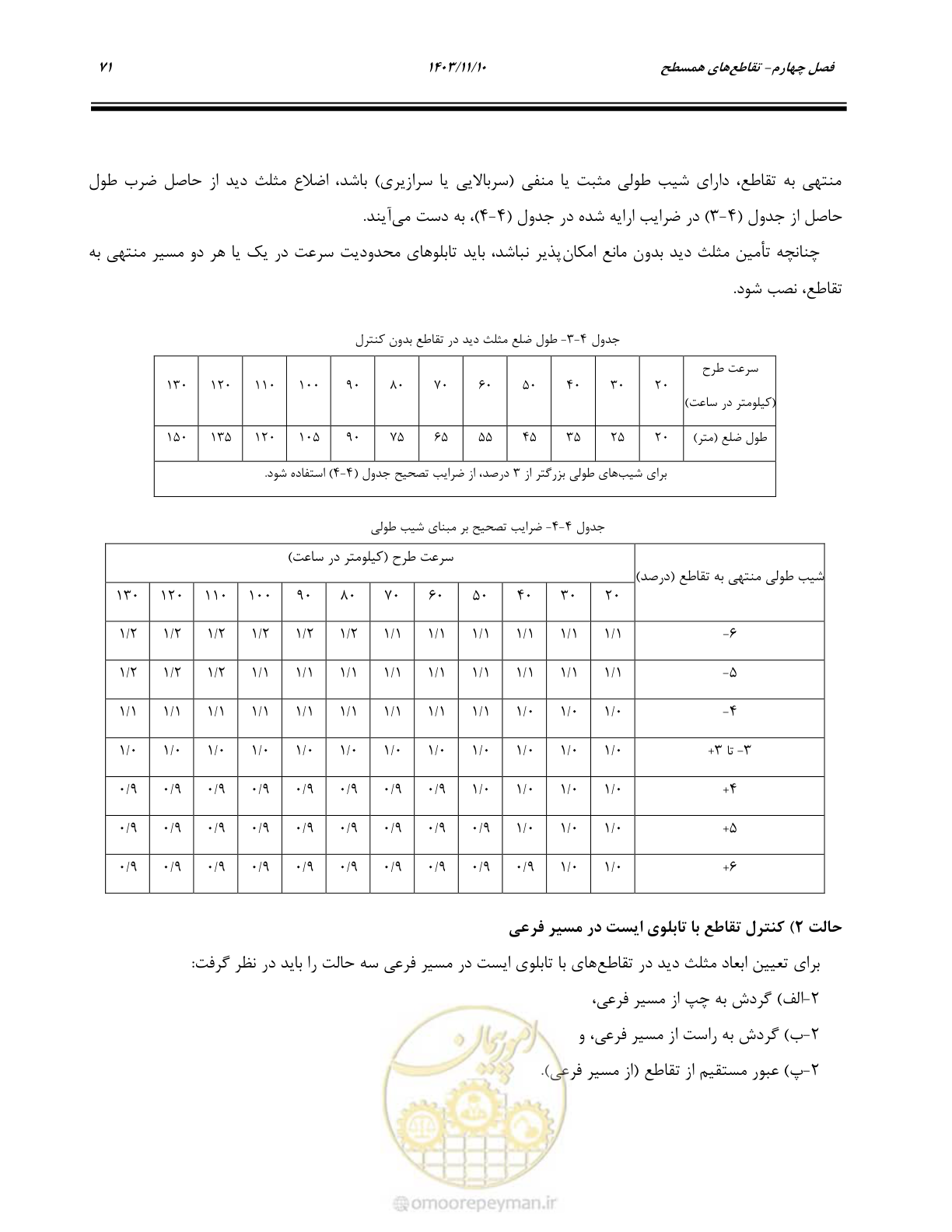 صفحه 105 از 320