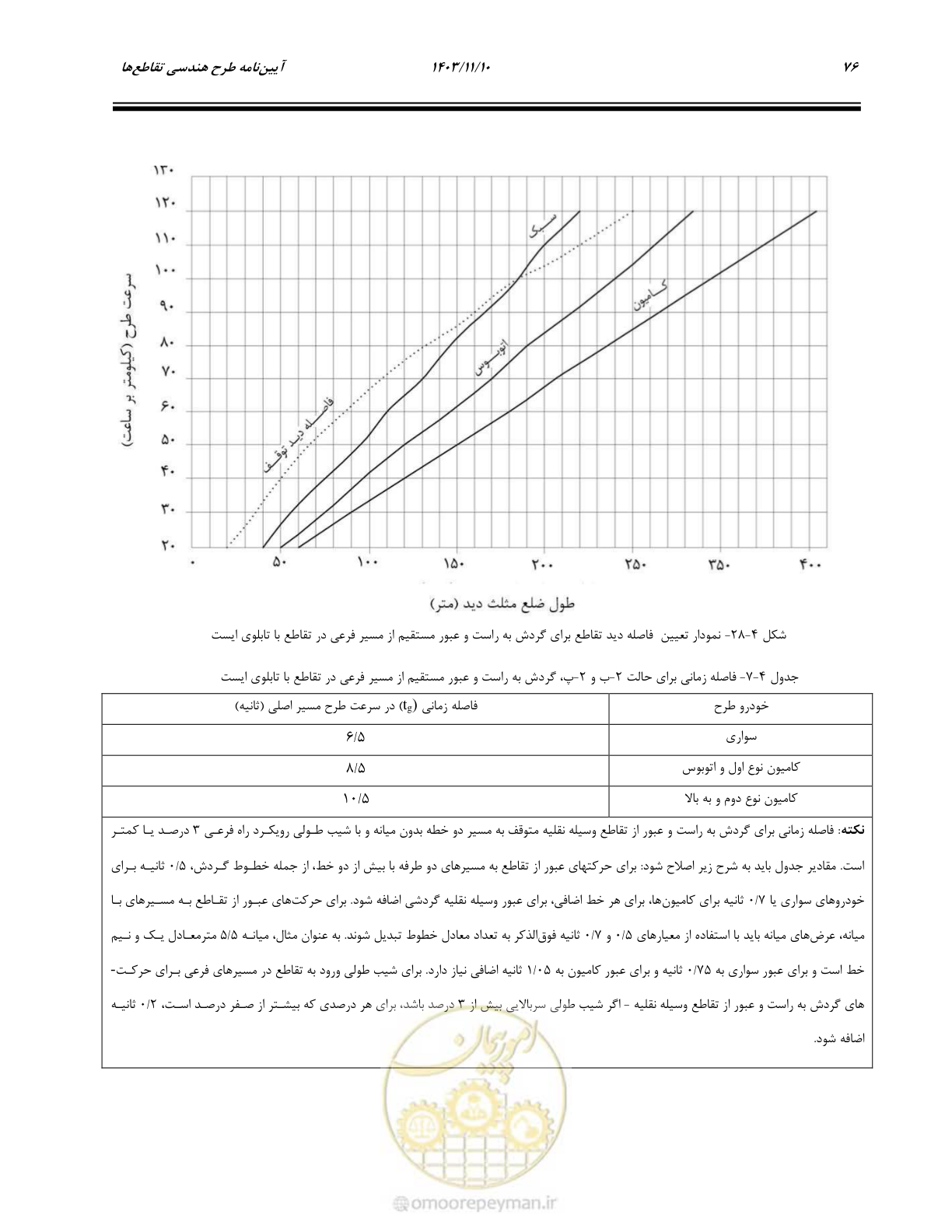 صفحه 110 از 320