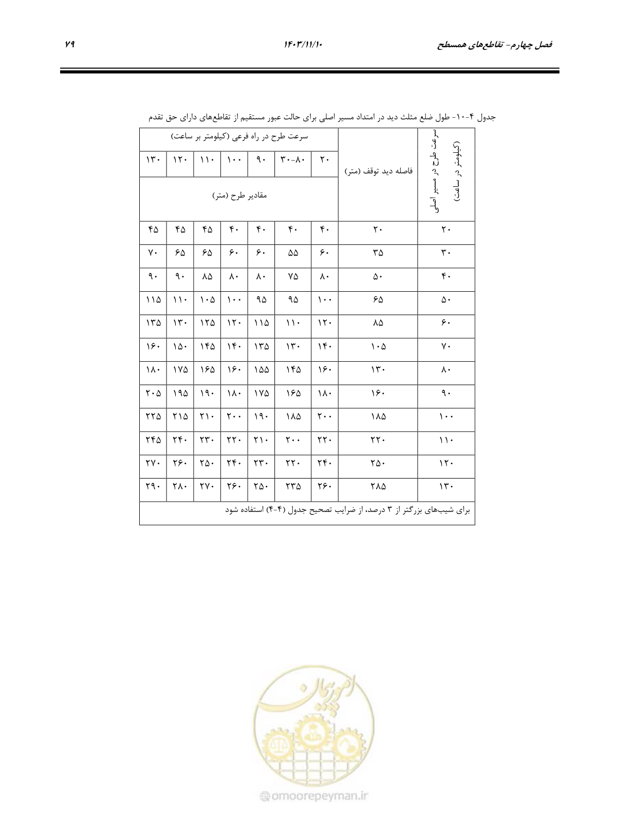 صفحه 113 از 320