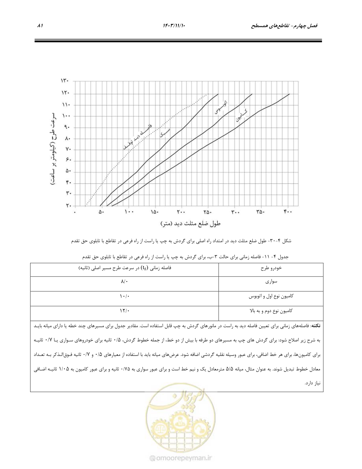 صفحه 115 از 320