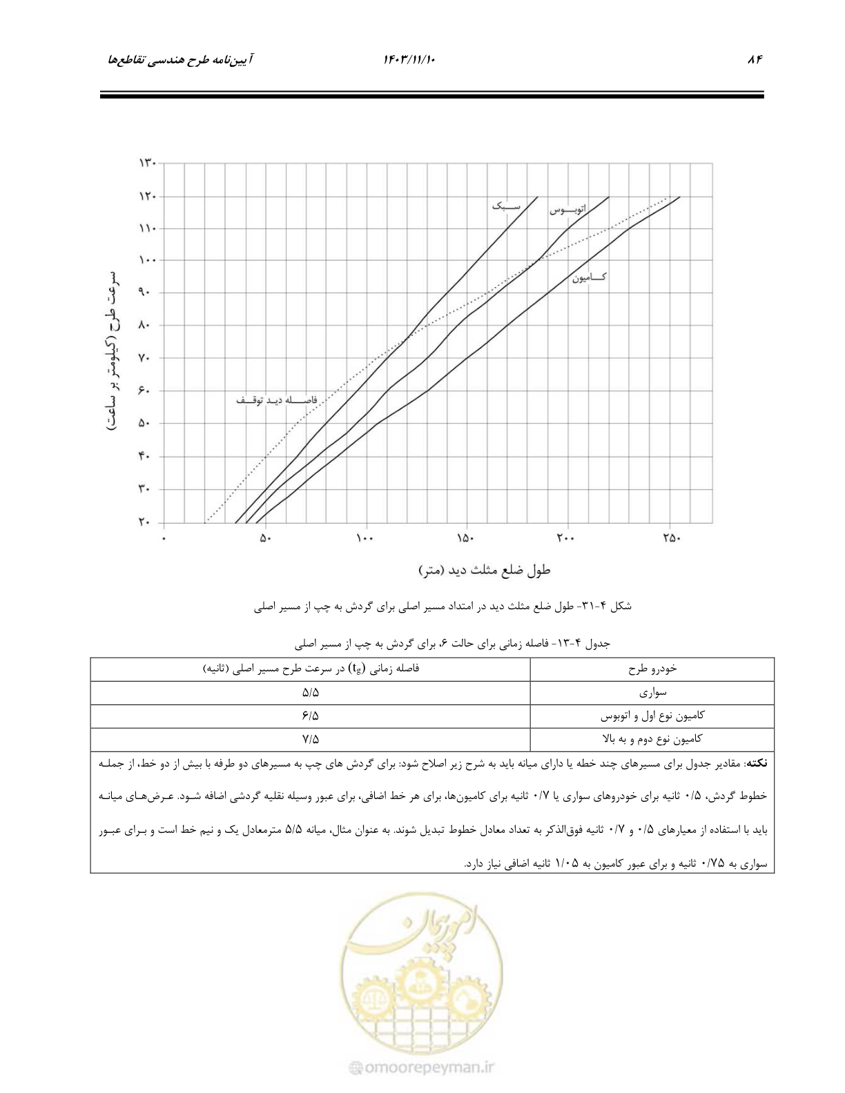 صفحه 118 از 320
