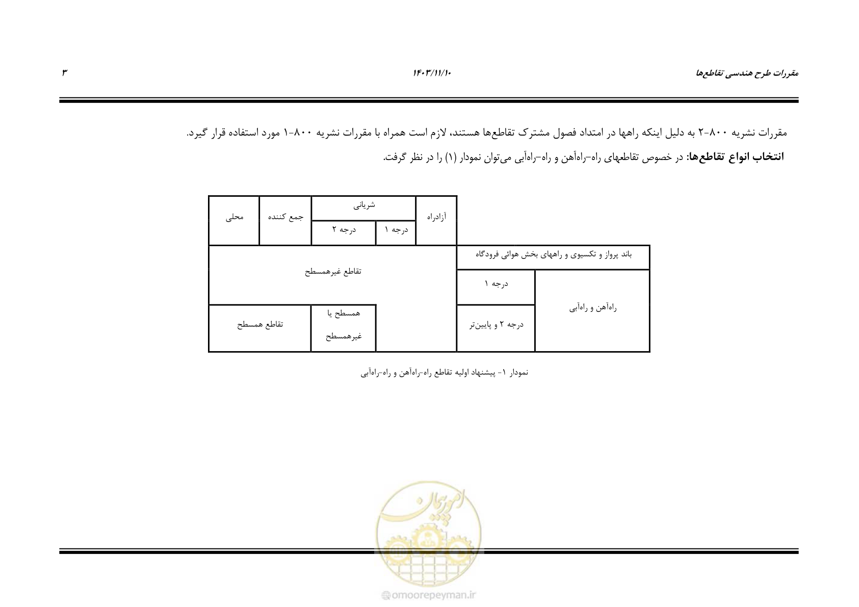 صفحه 14 از 320