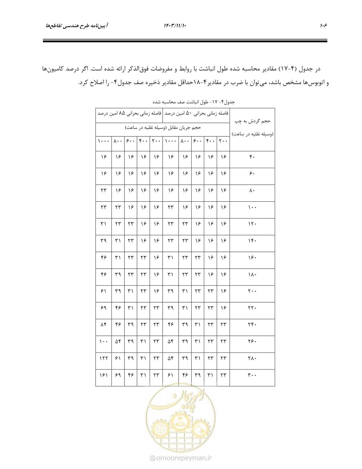 صفحه 140 از 320