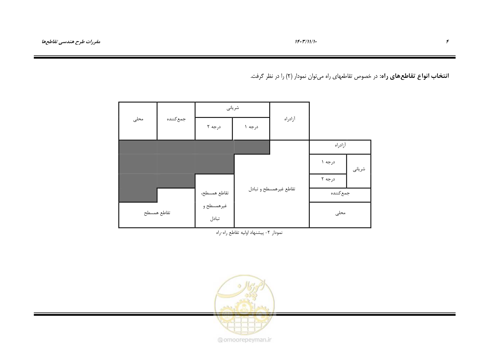صفحه 15 از 320
