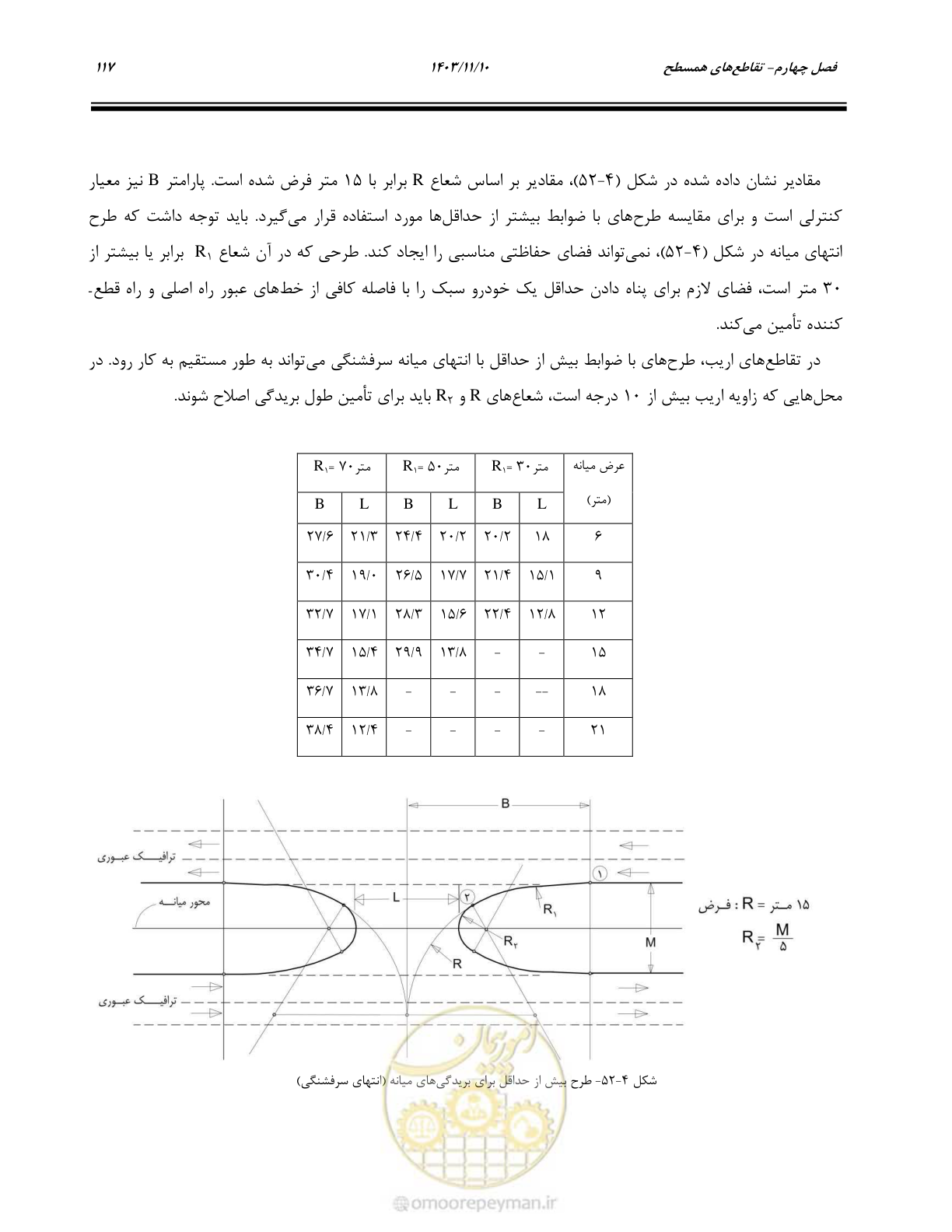 صفحه 151 از 320