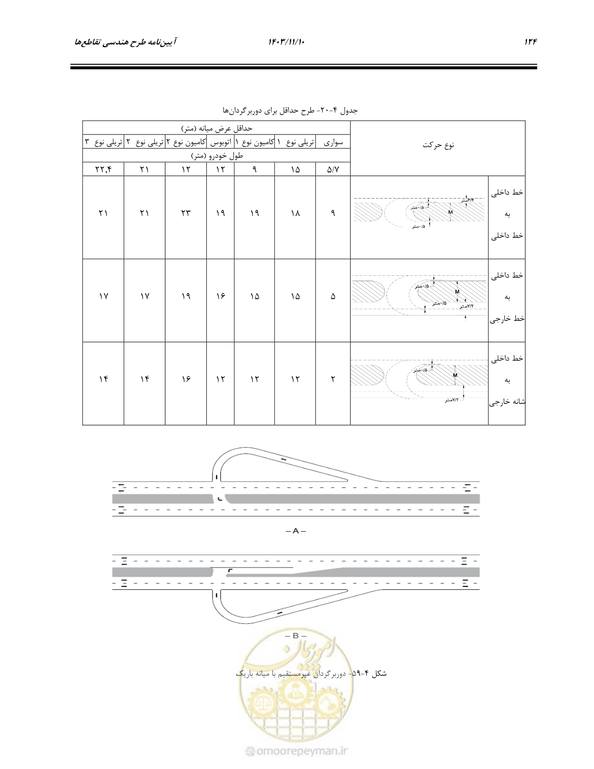 صفحه 158 از 320