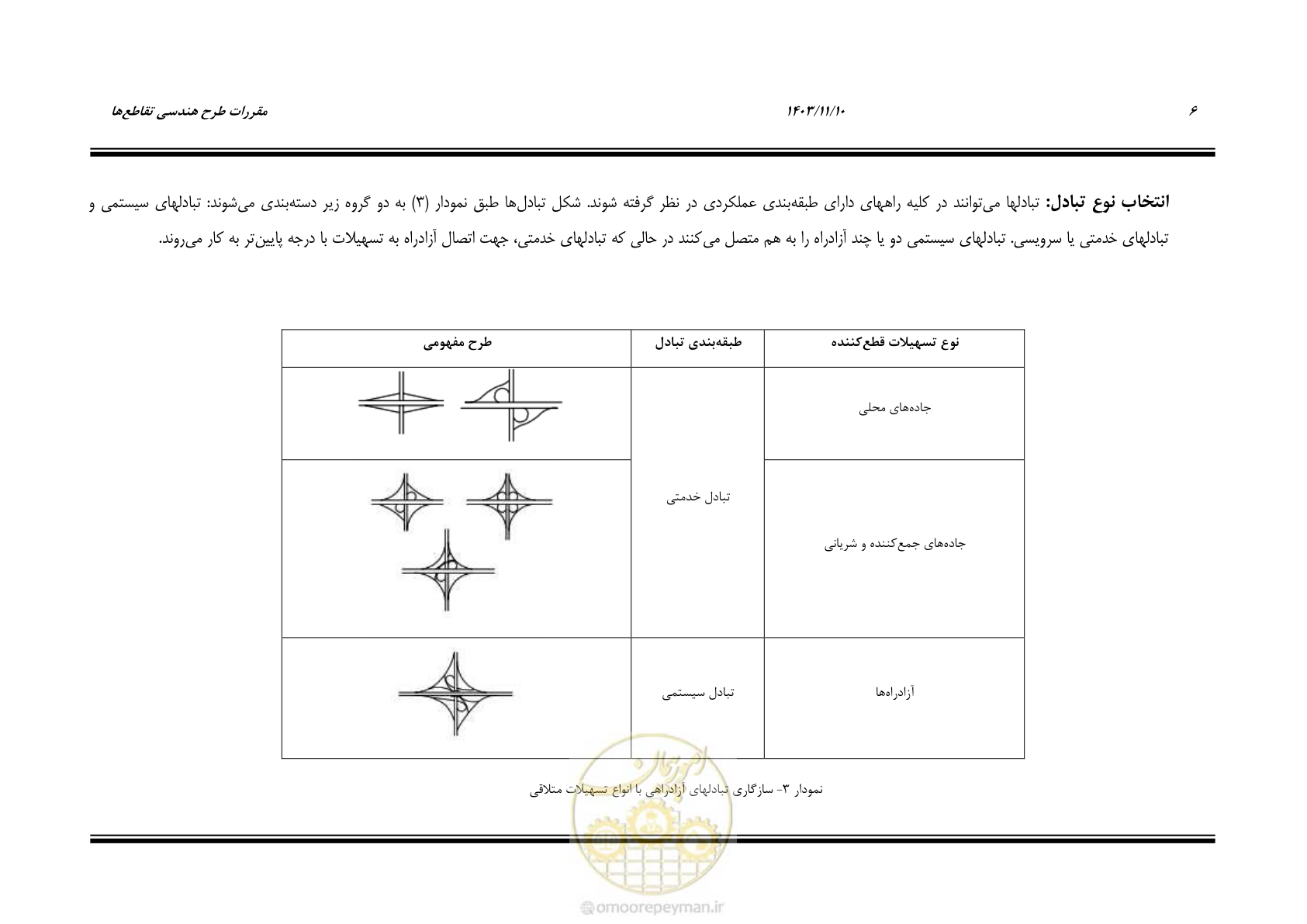 صفحه 17 از 320