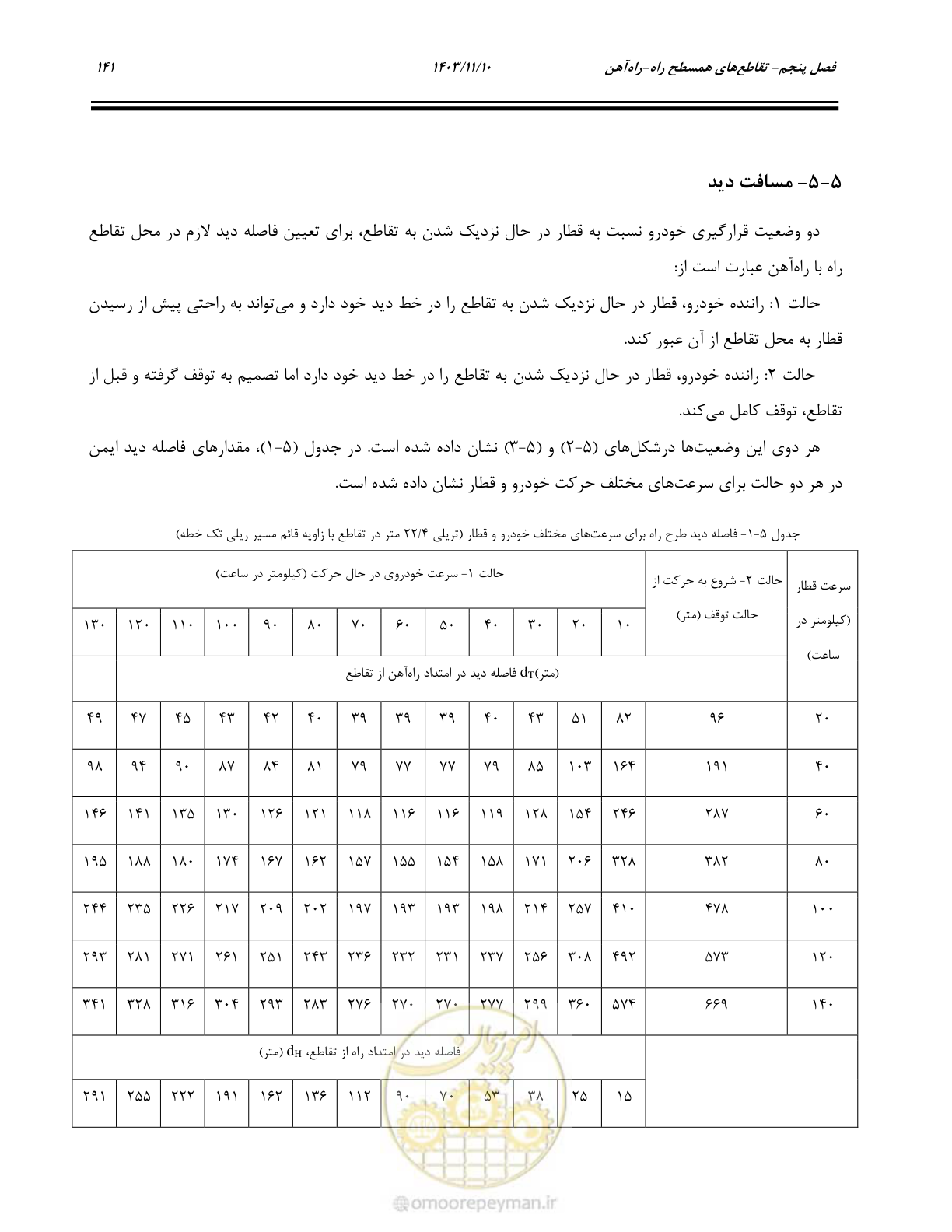 صفحه 175 از 320