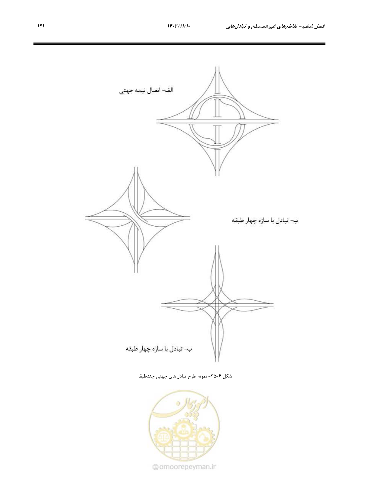 صفحه 225 از 320