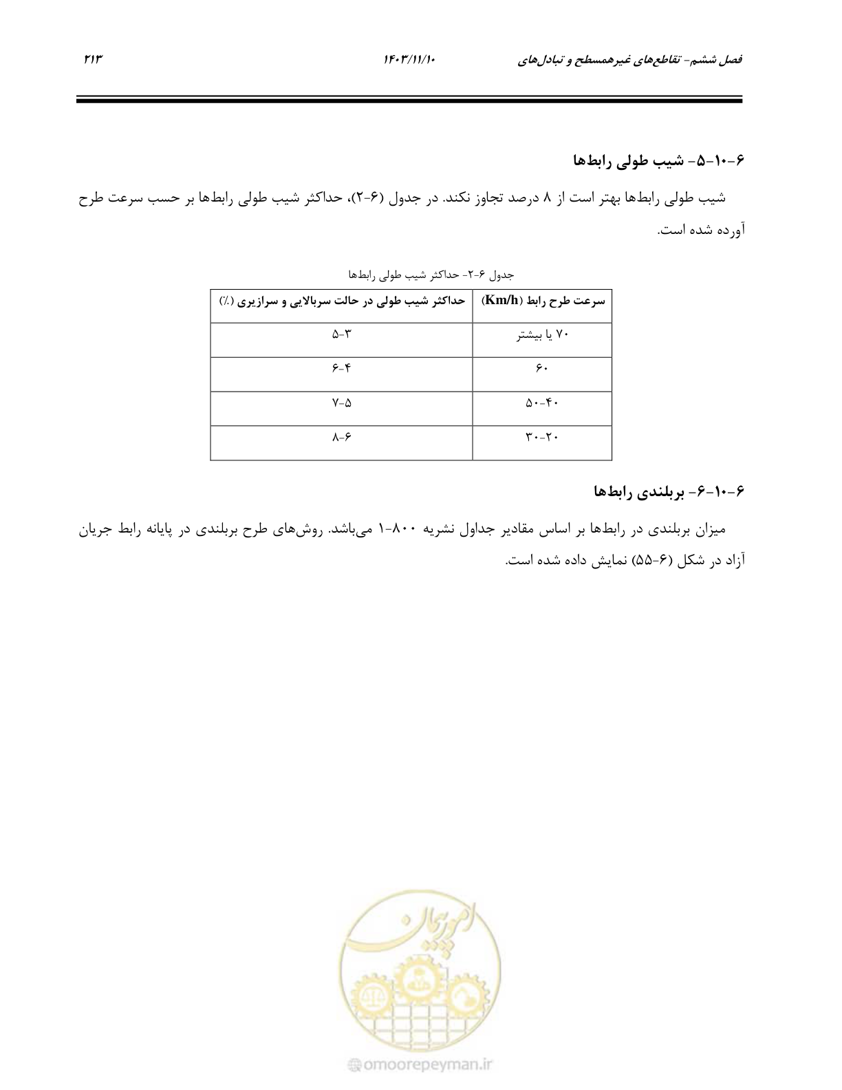 صفحه 247 از 320