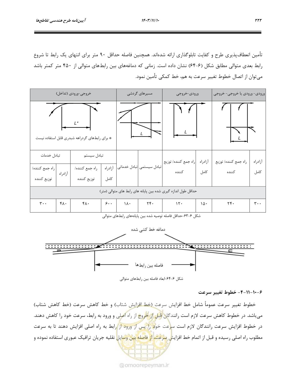 صفحه 256 از 320