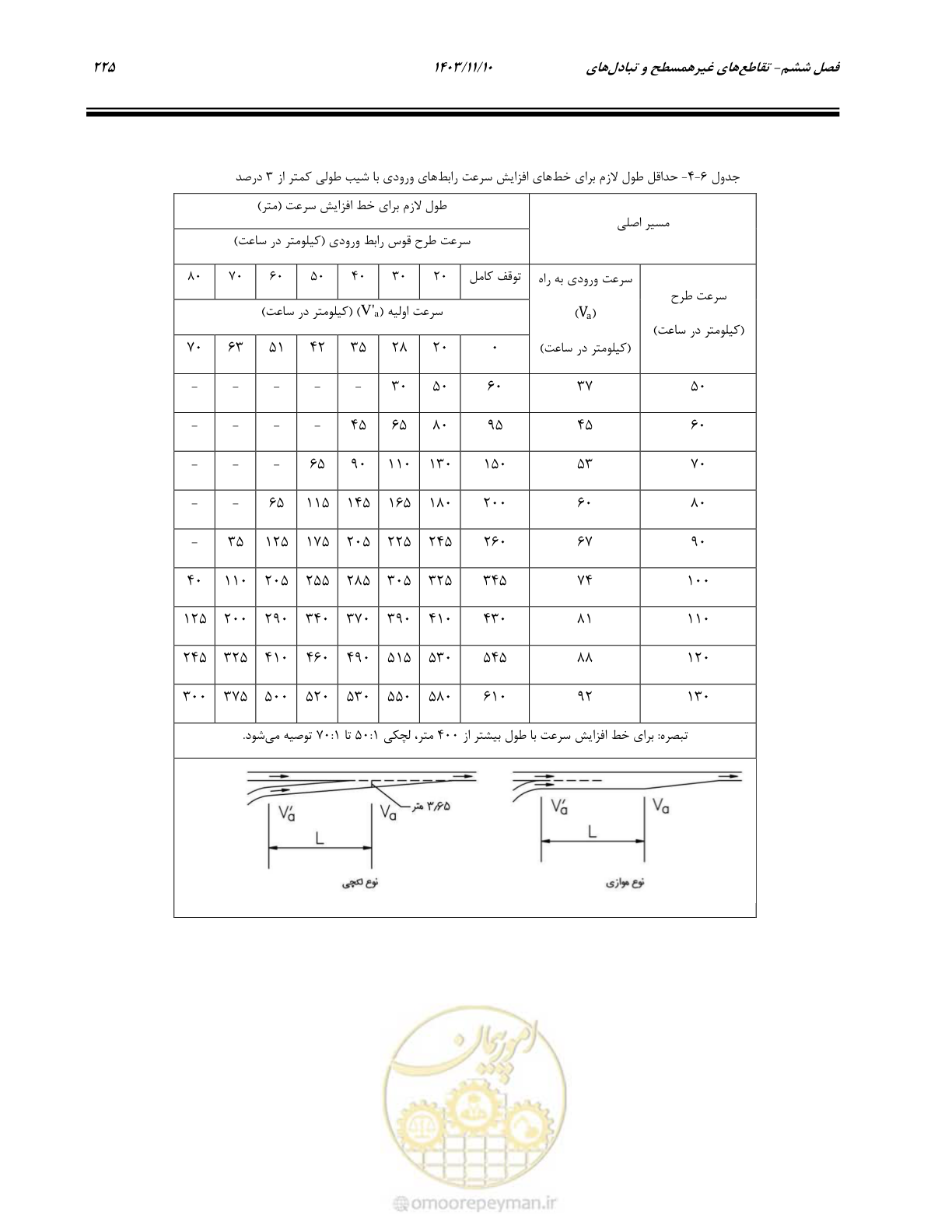 صفحه 259 از 320