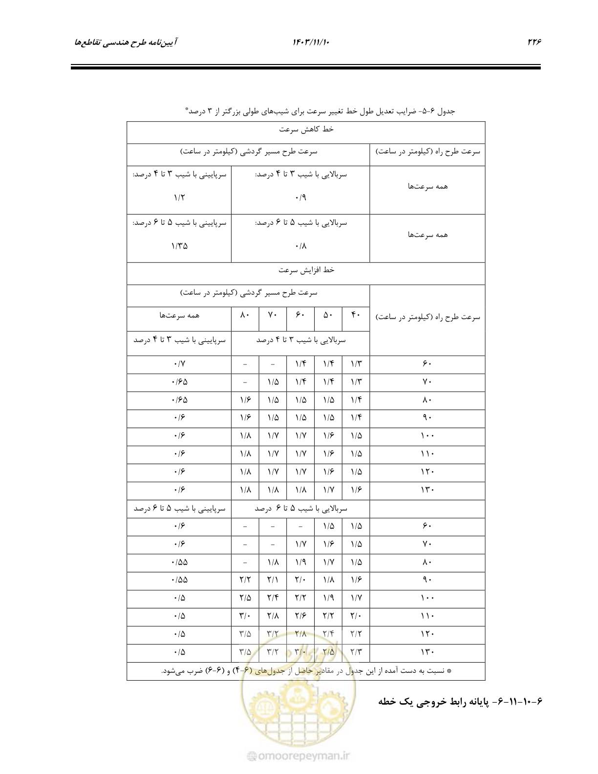 صفحه 260 از 320