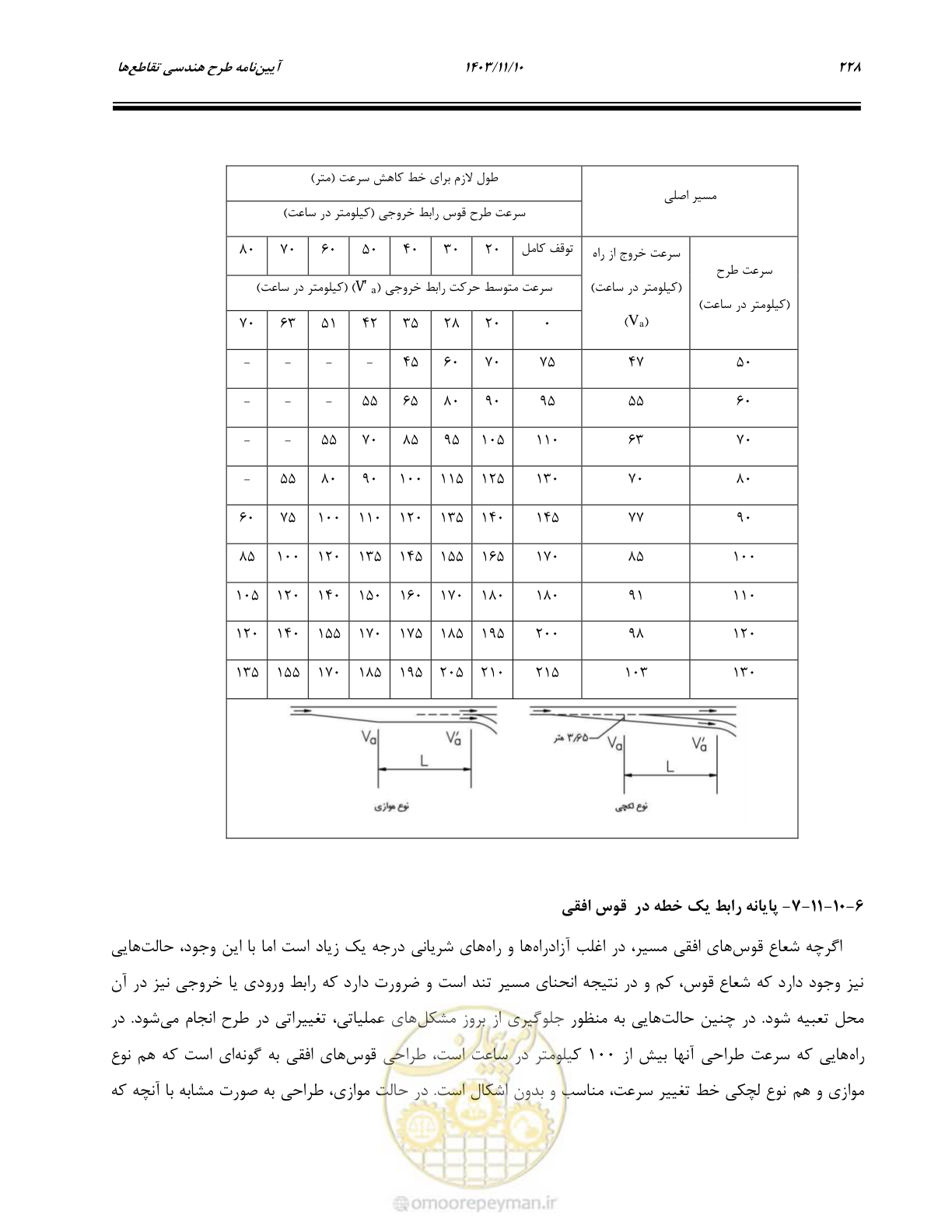 صفحه 262 از 320
