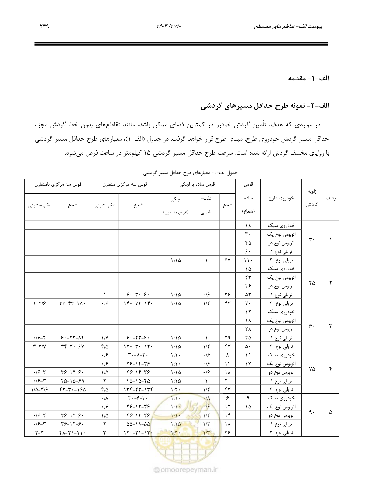 صفحه 273 از 320