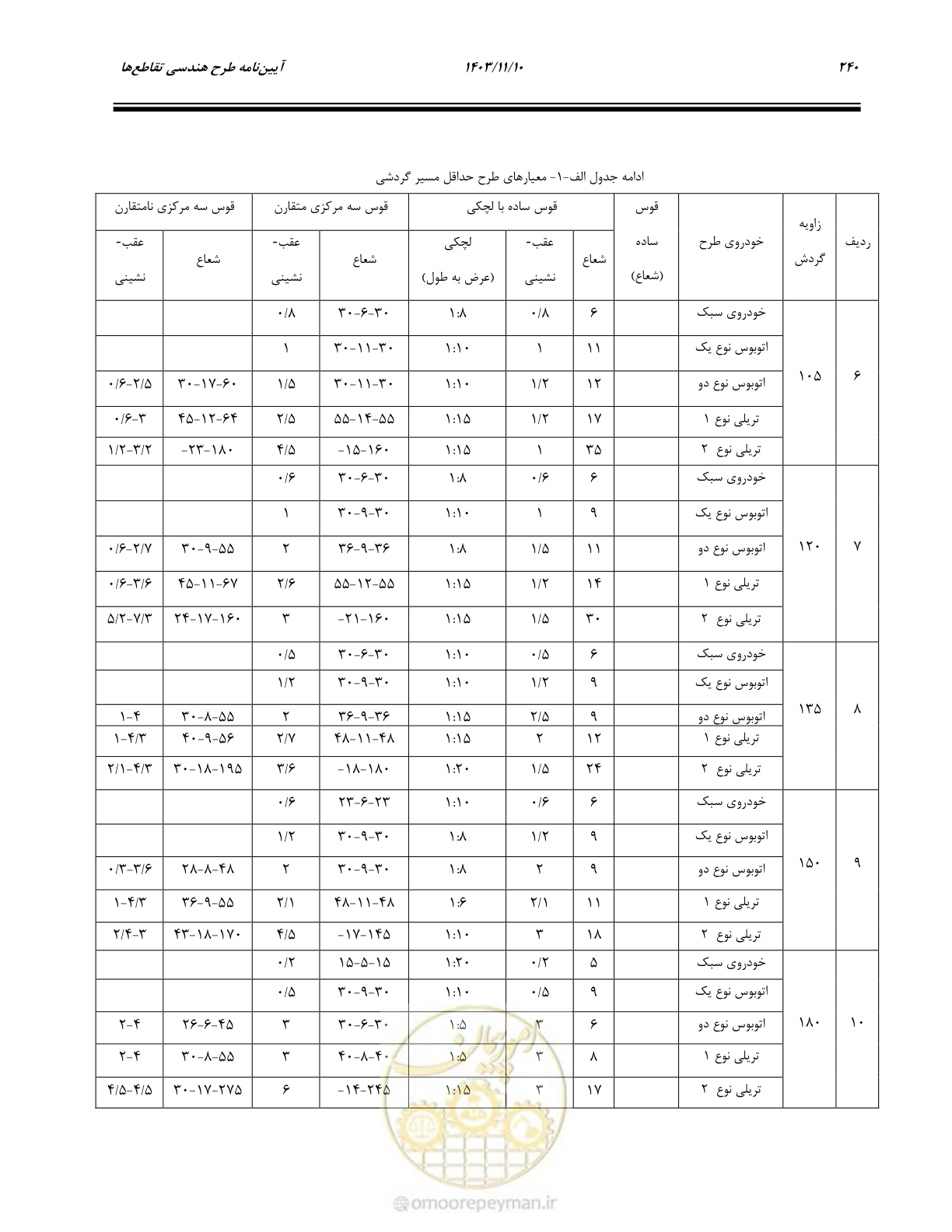 صفحه 274 از 320