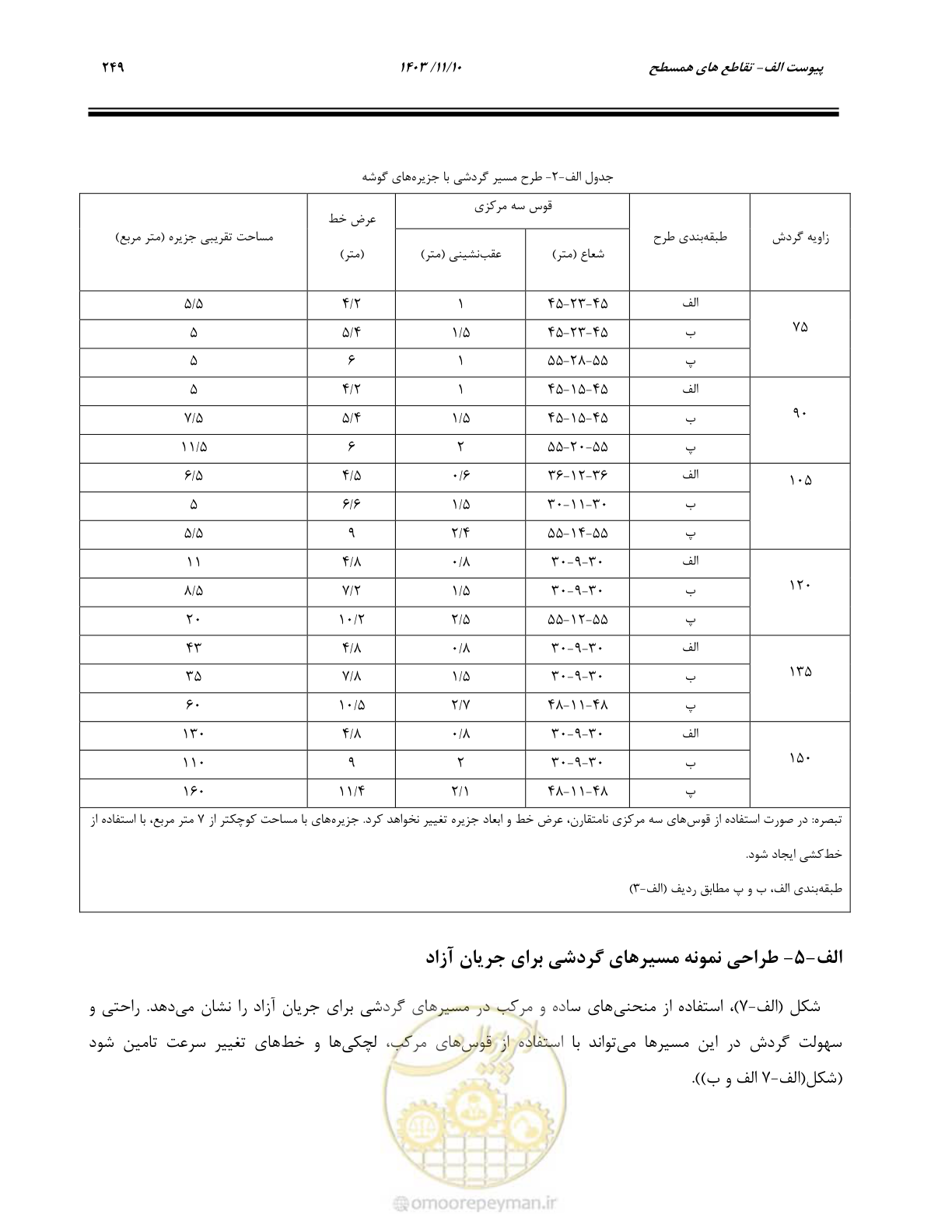 صفحه 283 از 320