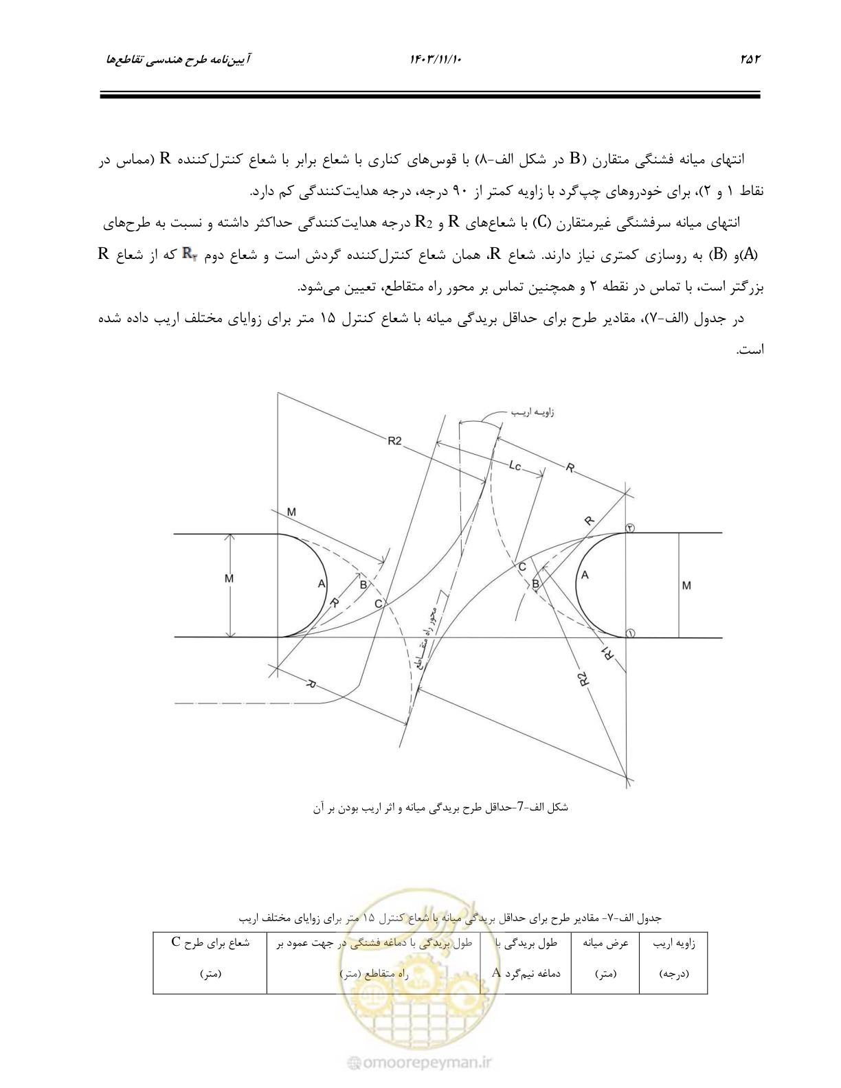 صفحه 286 از 320