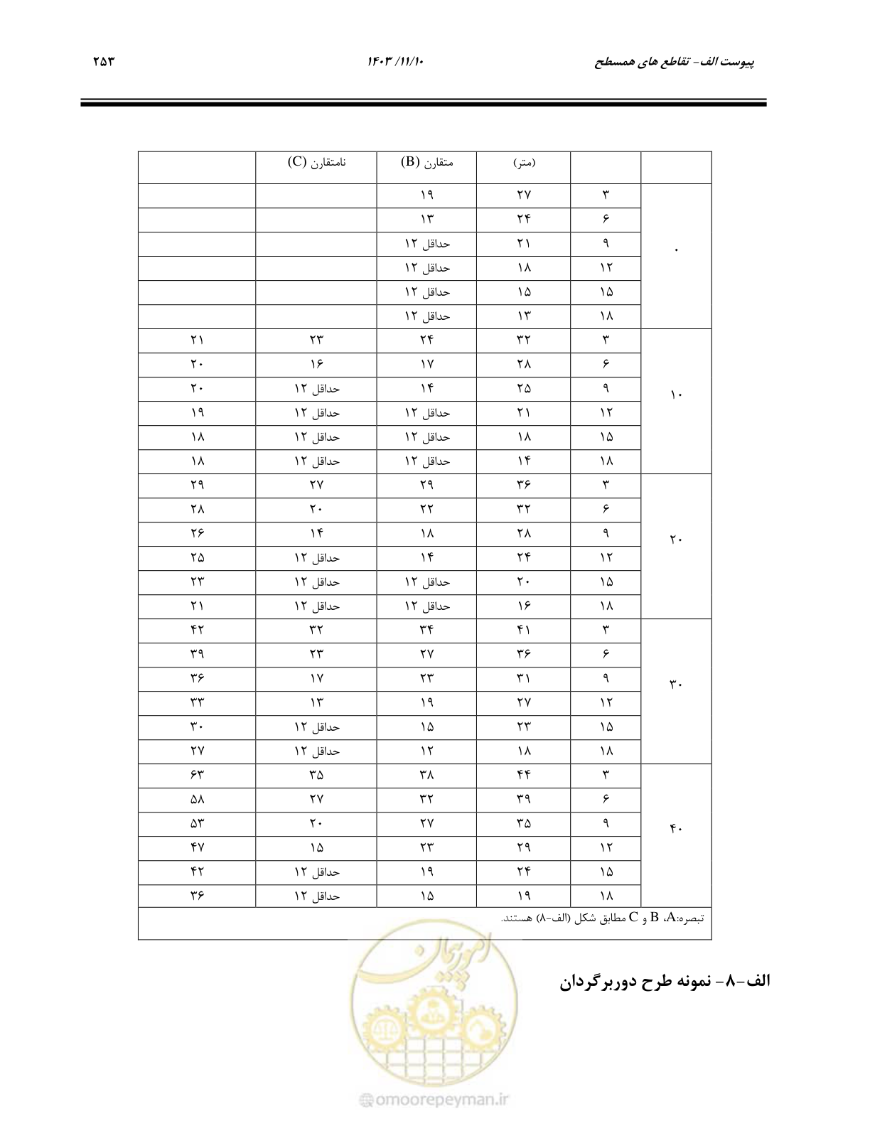 صفحه 287 از 320