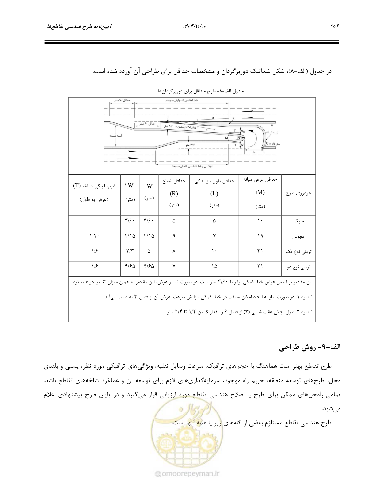 صفحه 288 از 320