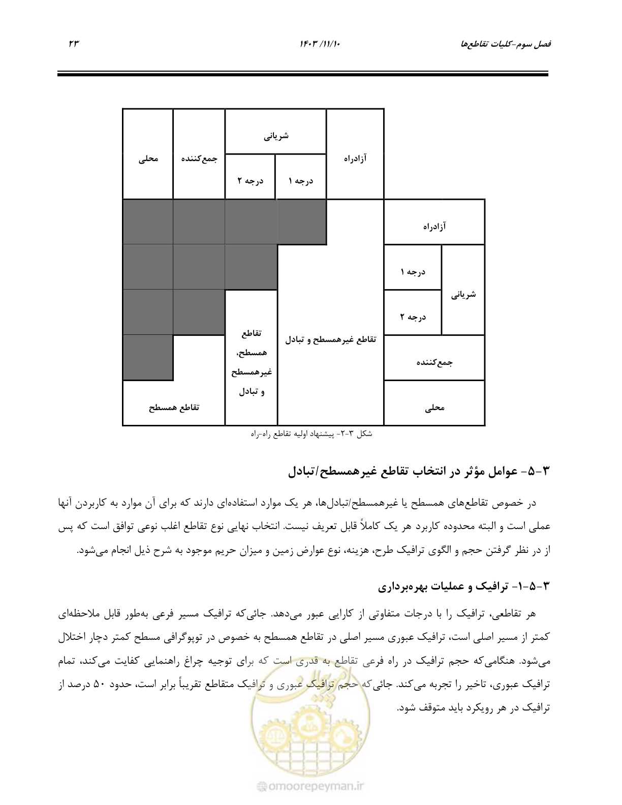 صفحه 57 از 320