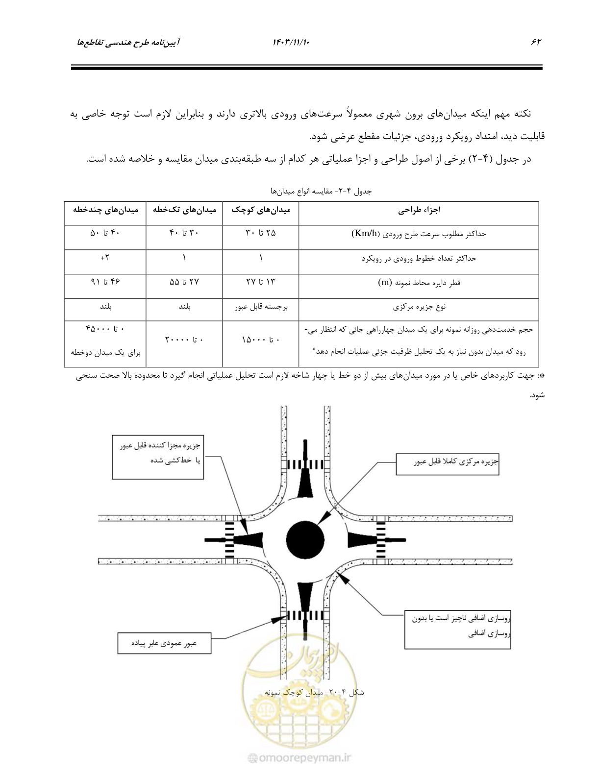 صفحه 96 از 320
