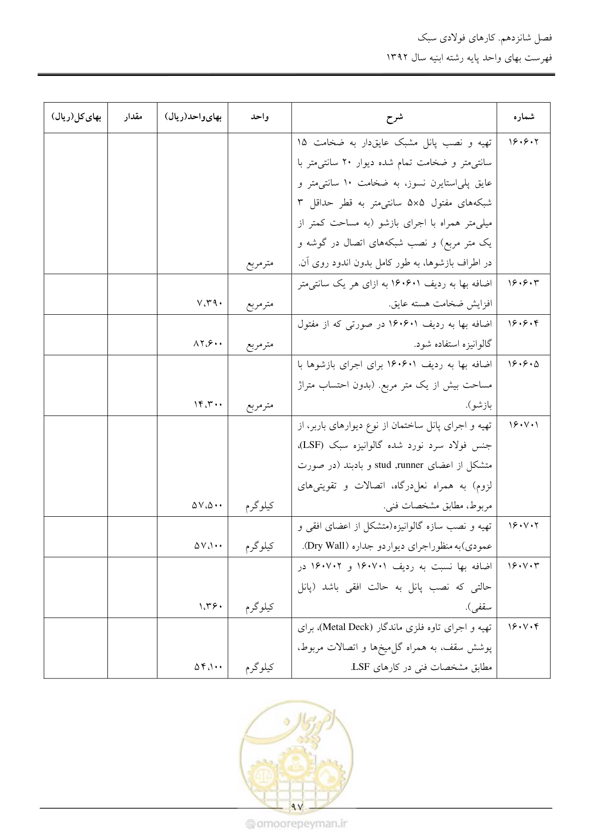 صفحه 100 از 177