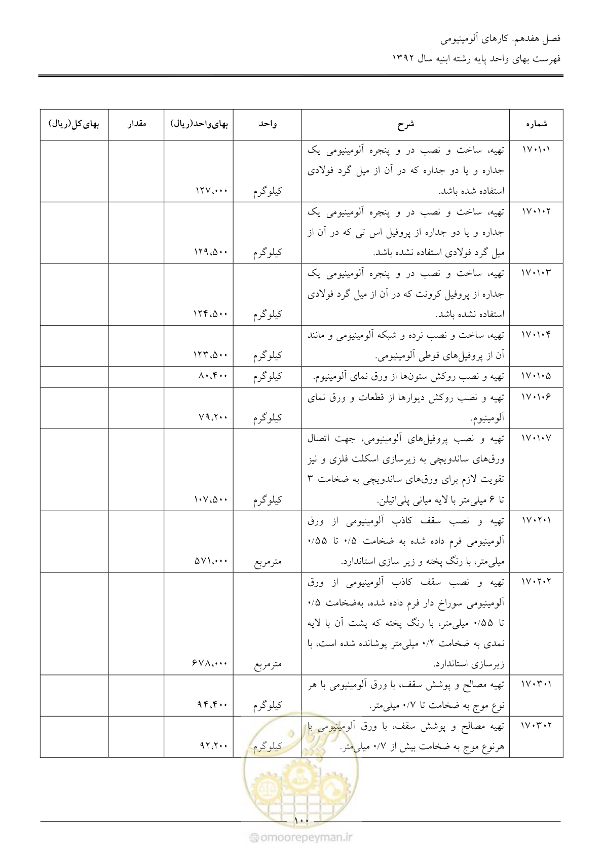 صفحه 103 از 177