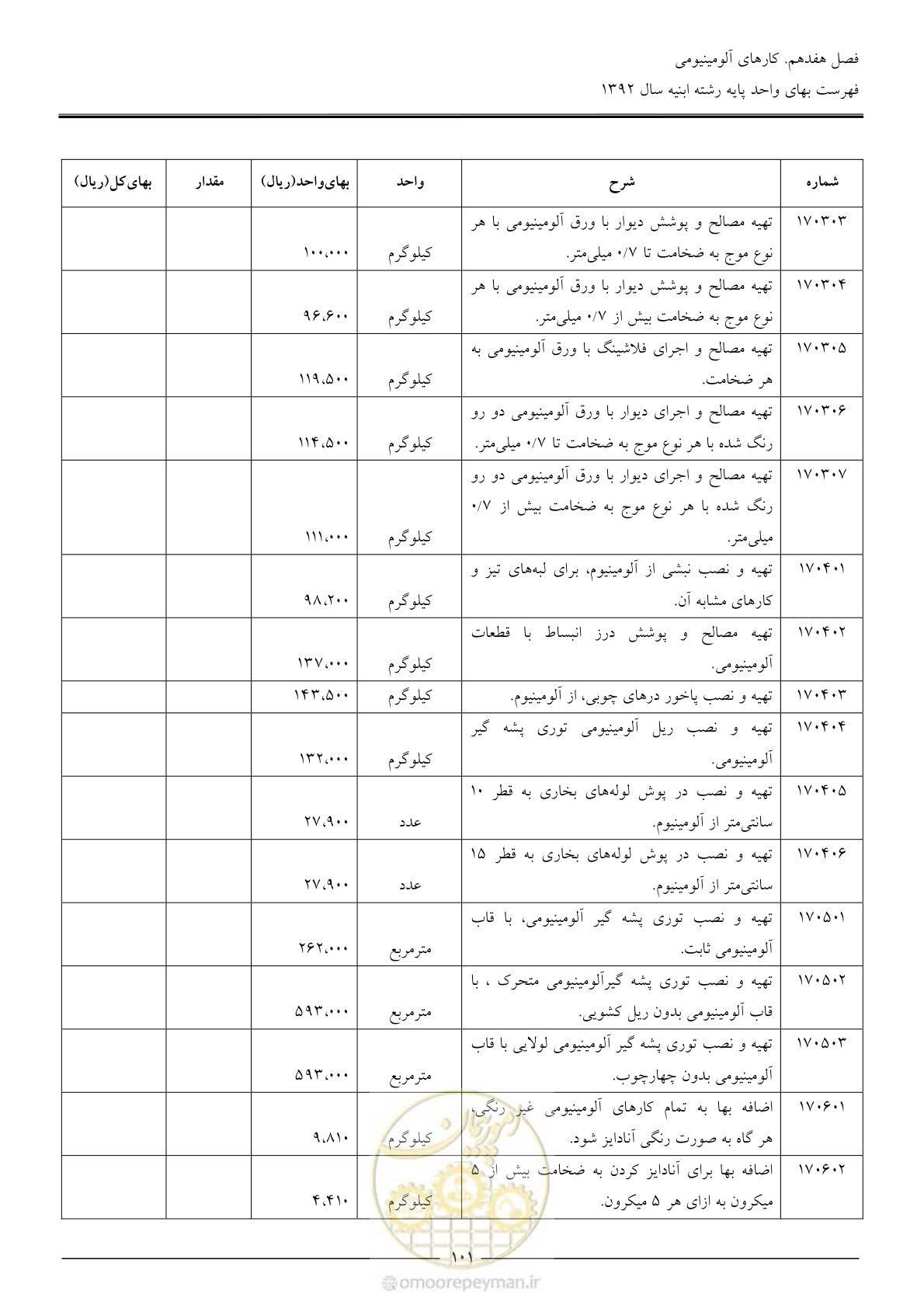 صفحه 104 از 177