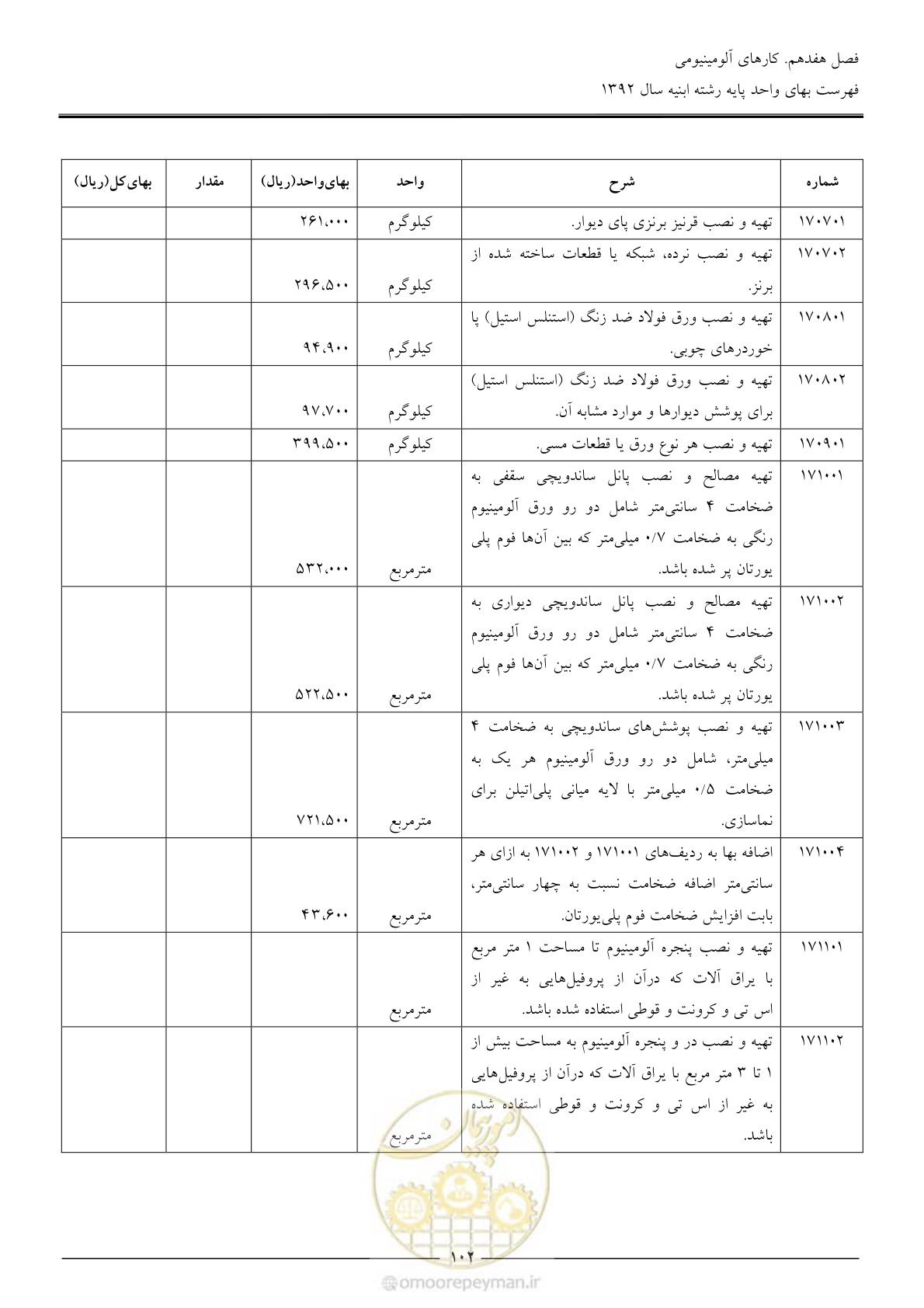 صفحه 105 از 177