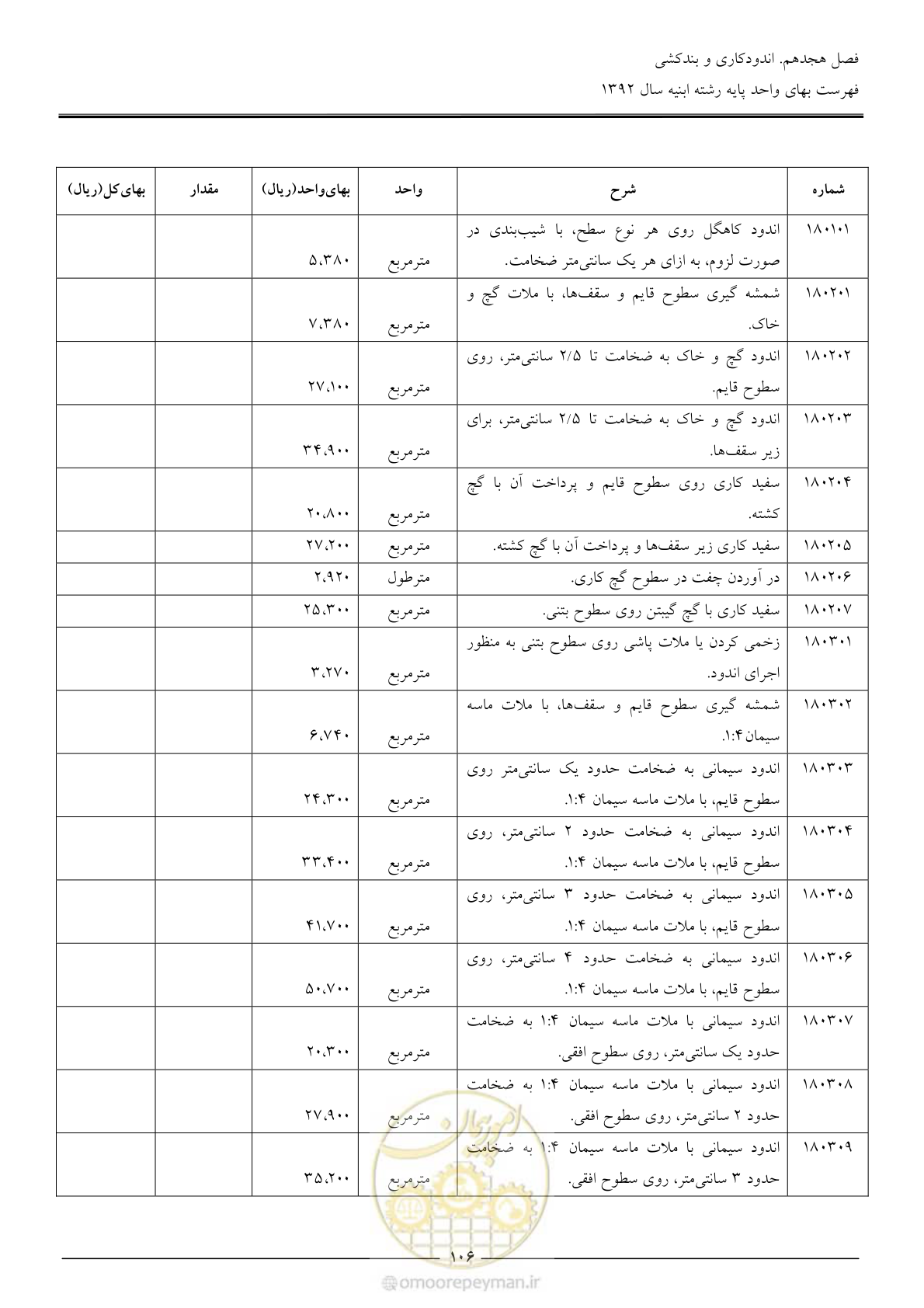 صفحه 109 از 177
